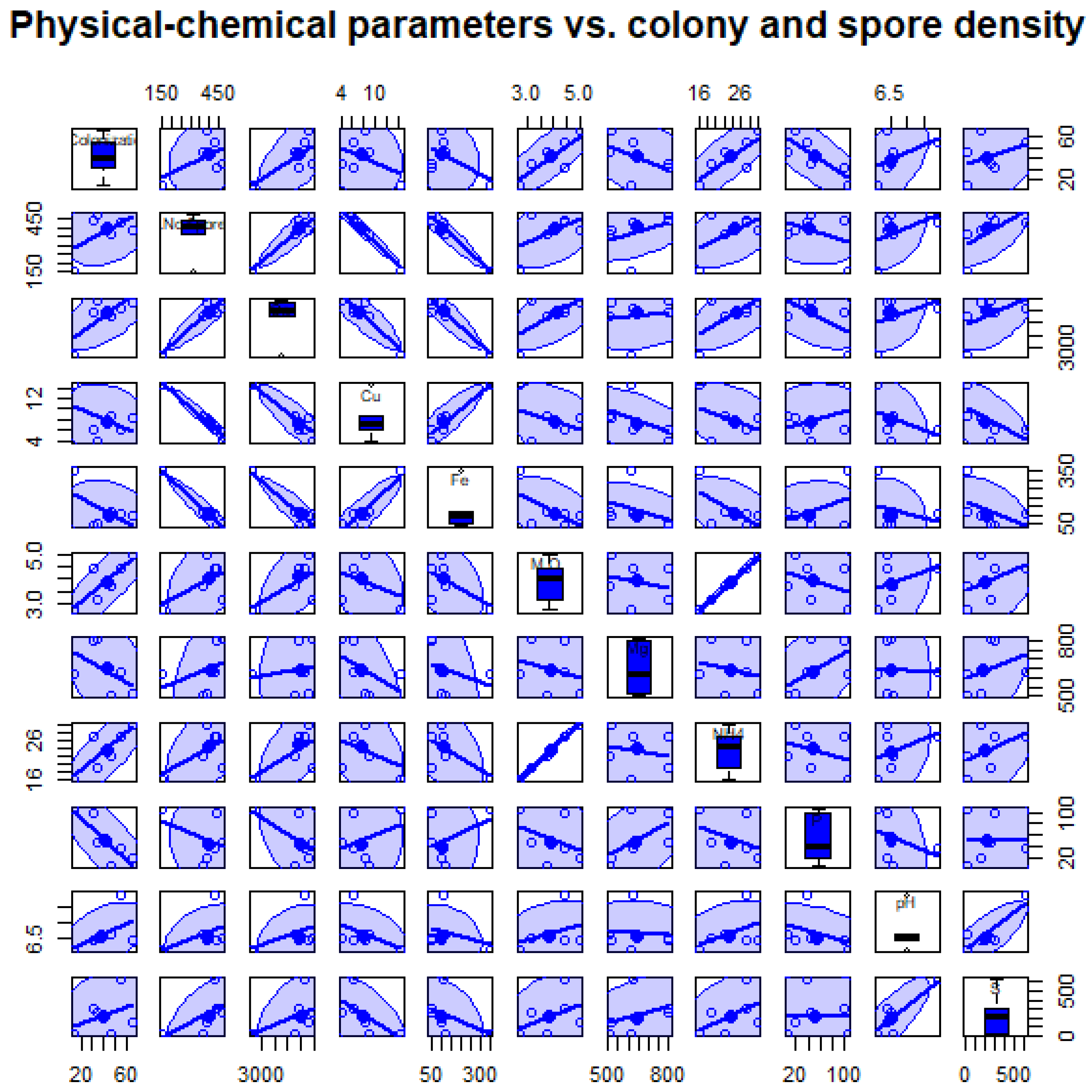 Diversity 14 00651 g0a2 Diversity 14 00651 g0a2