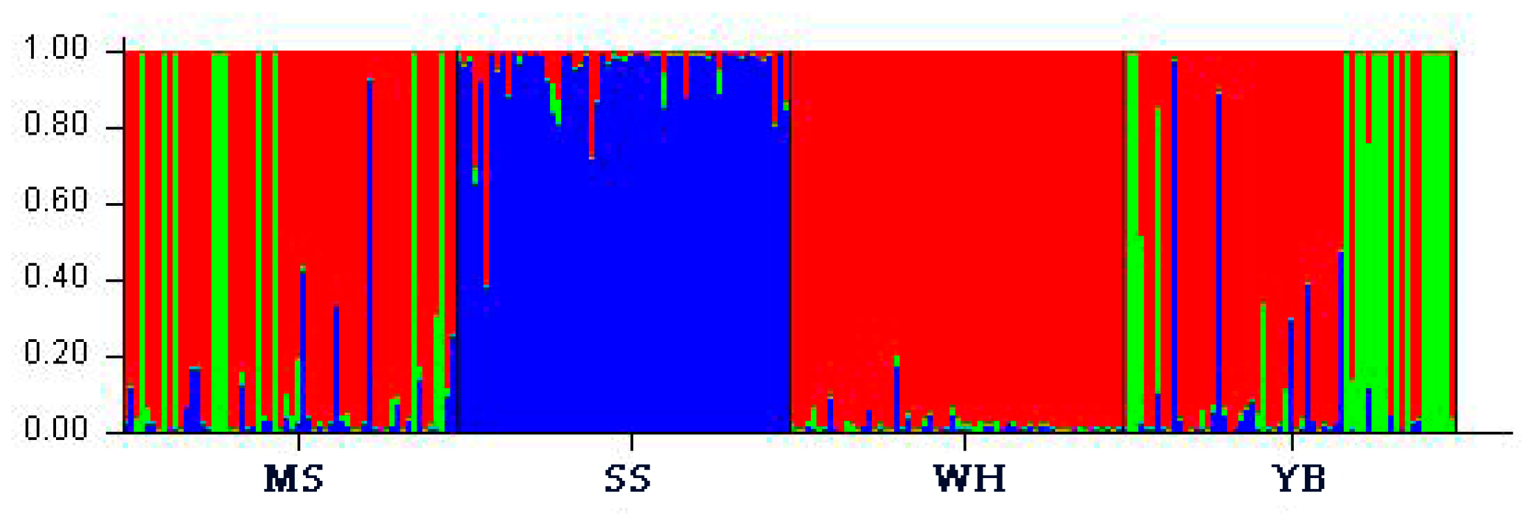 Diversity 14 00654 g002