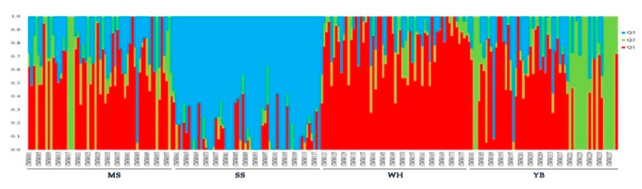 Diversity 14 00654 g003