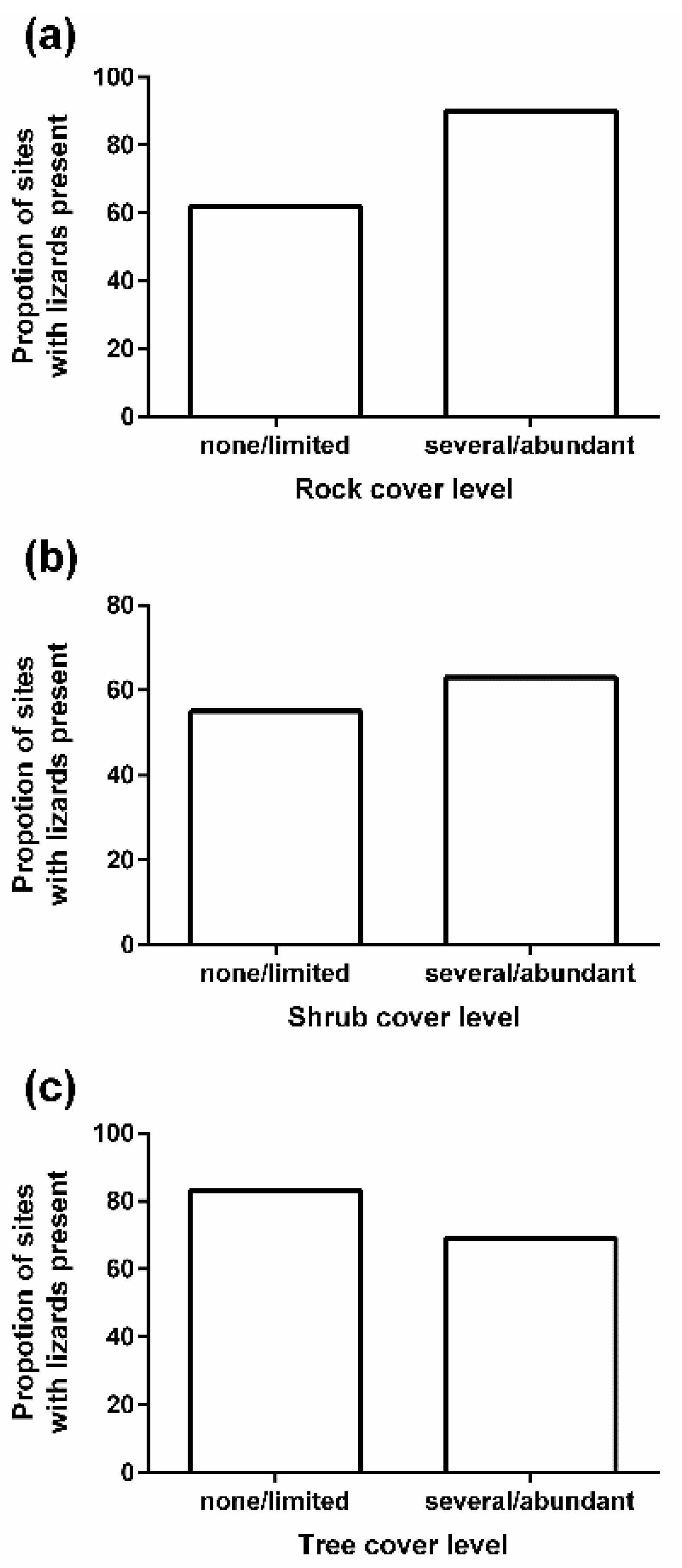 Diversity 14 00655 g002