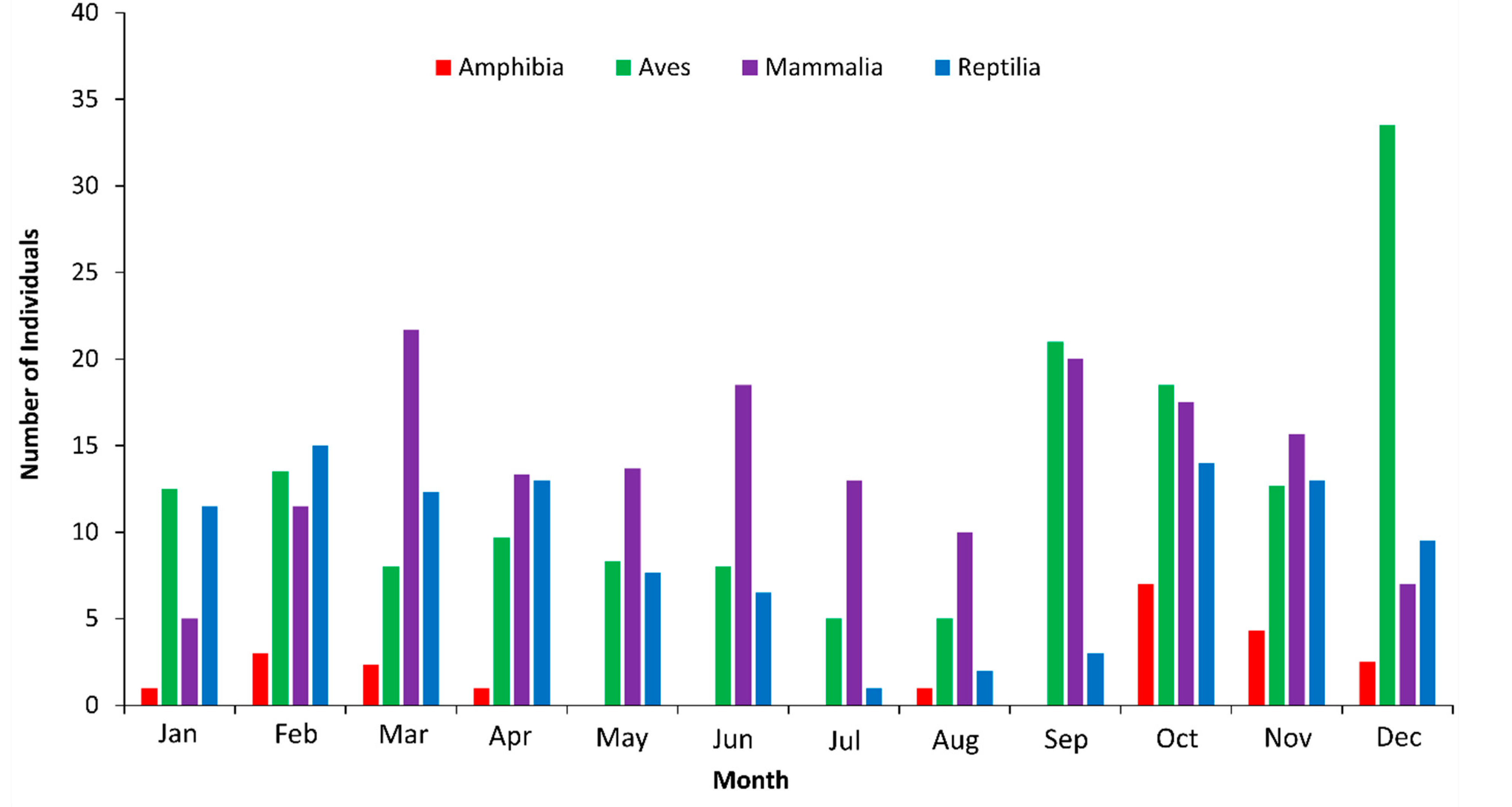 Diversity 14 00657 g002 Diversity 14 00657 g002