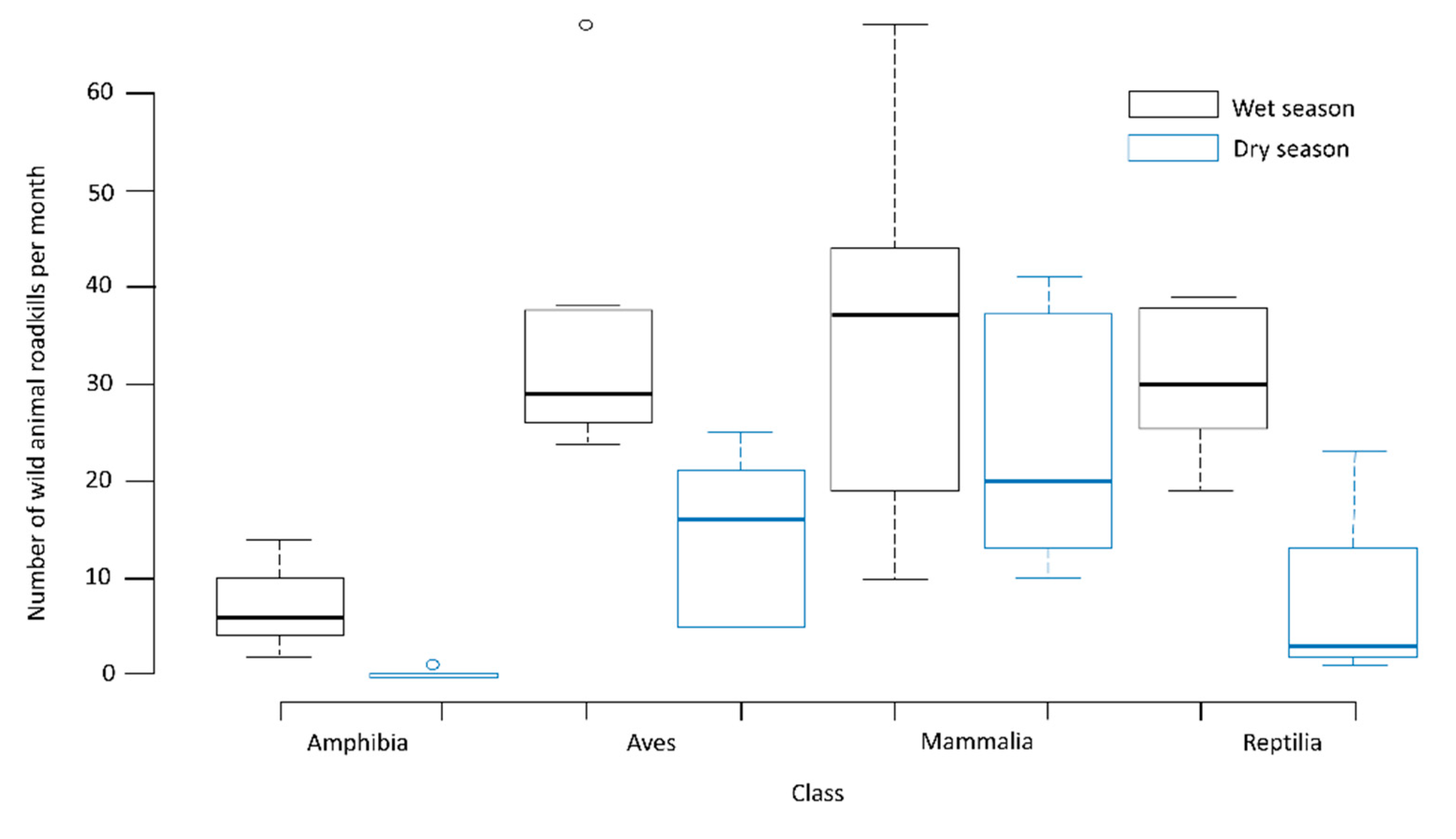 Diversity 14 00657 g003 Diversity 14 00657 g003