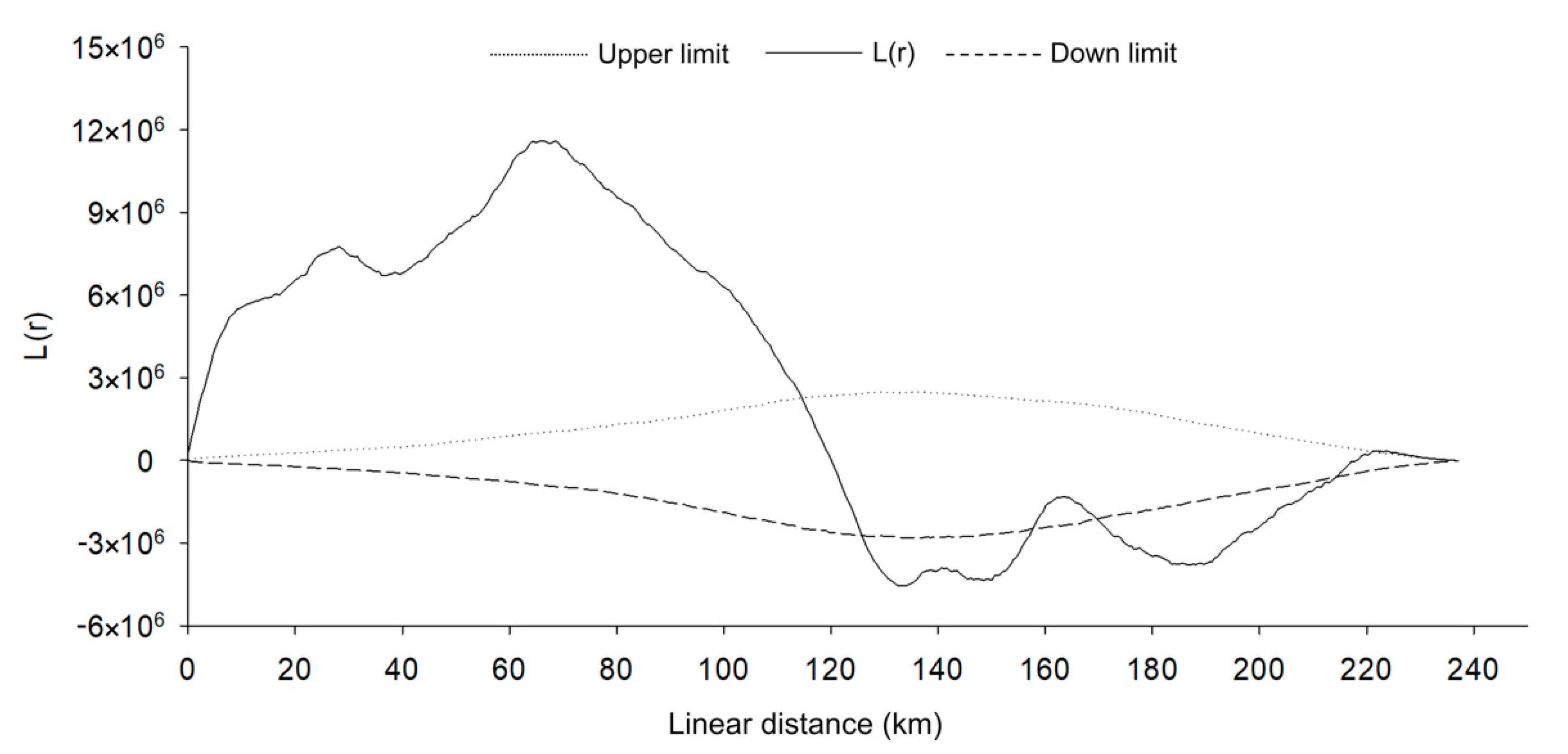 Diversity 14 00657 g005 Diversity 14 00657 g005