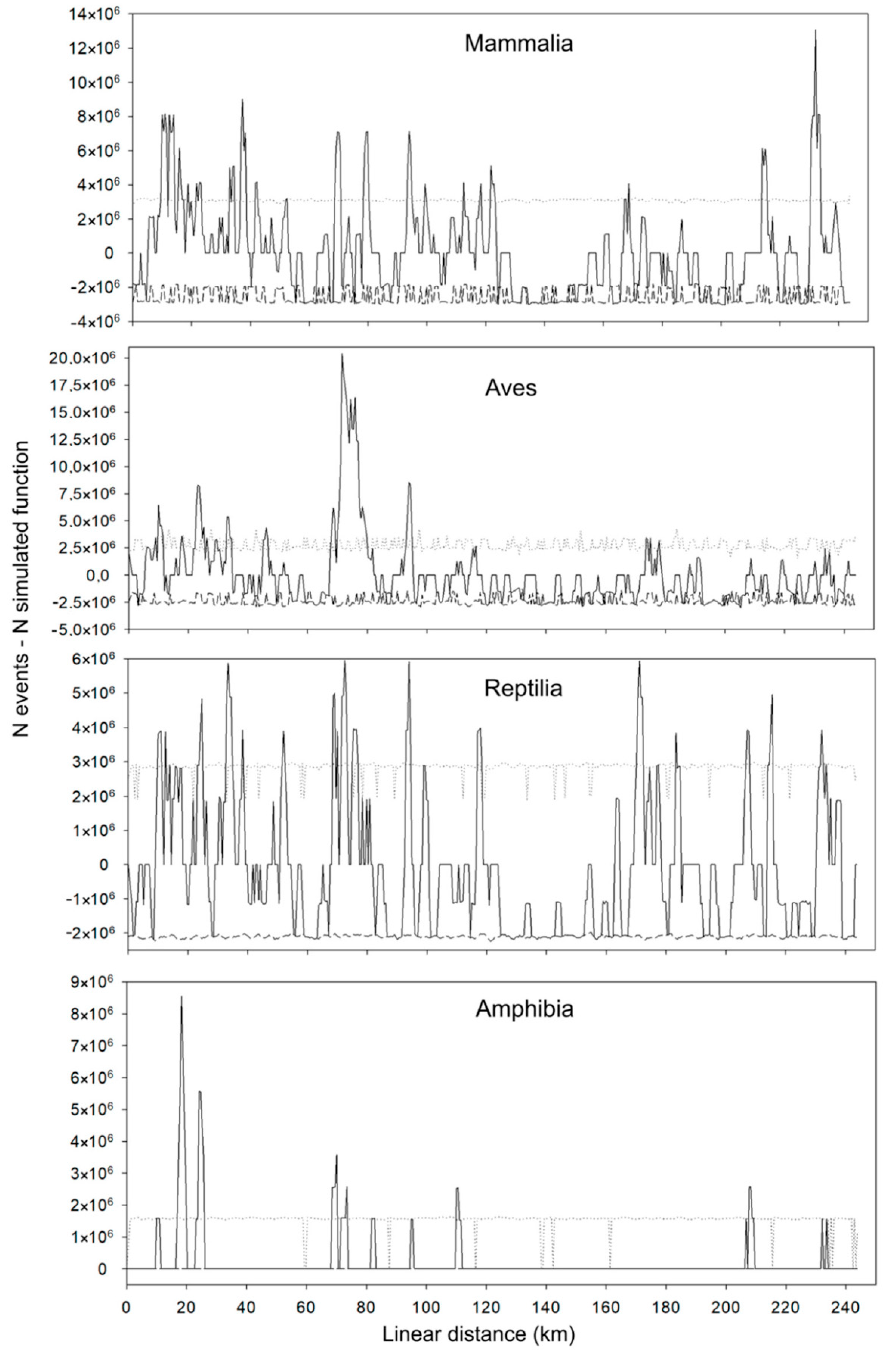 Diversity 14 00657 g008 Diversity 14 00657 g008