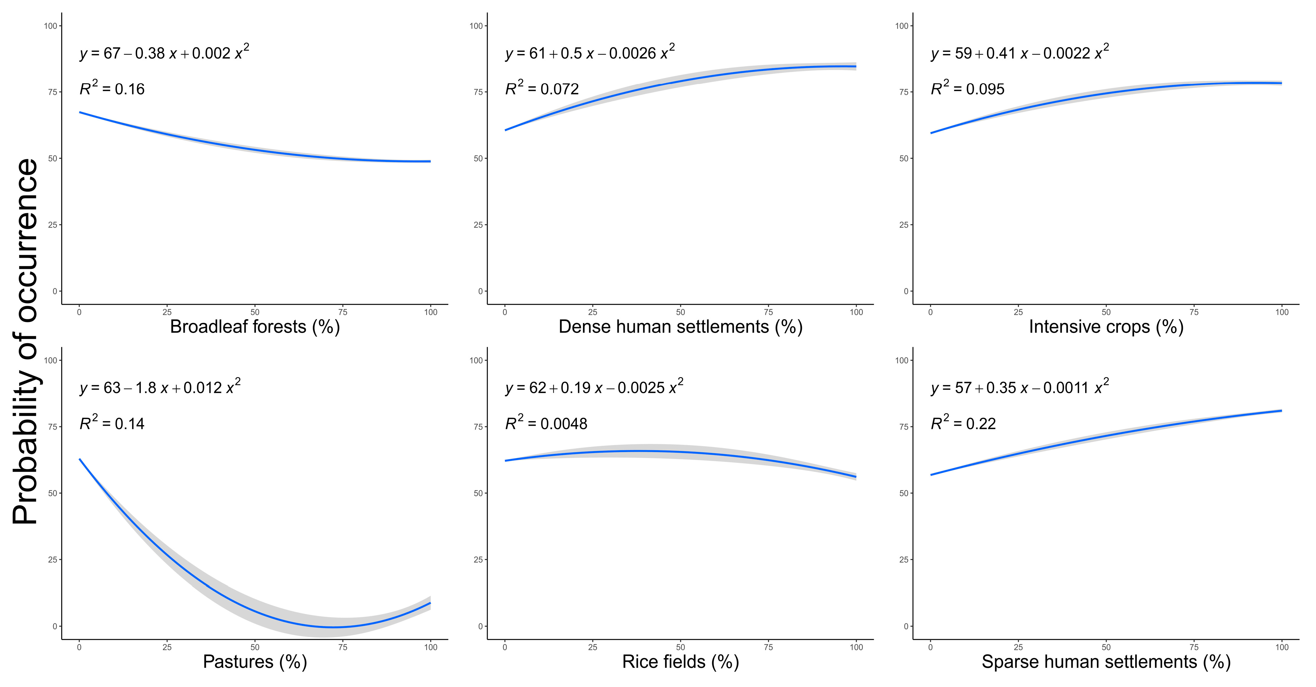 Diversity 14 00658 g002