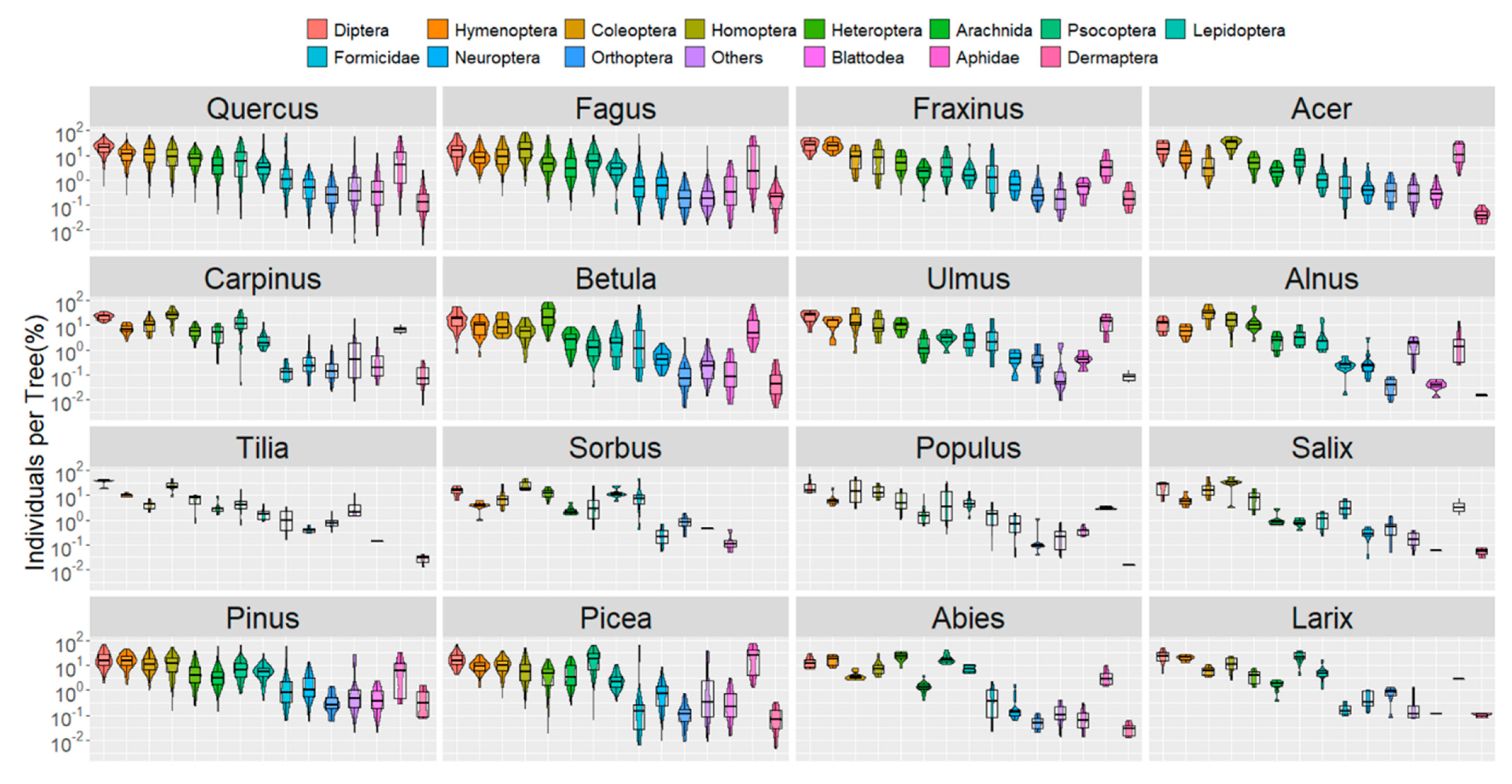 Diversity 14 00660 g002