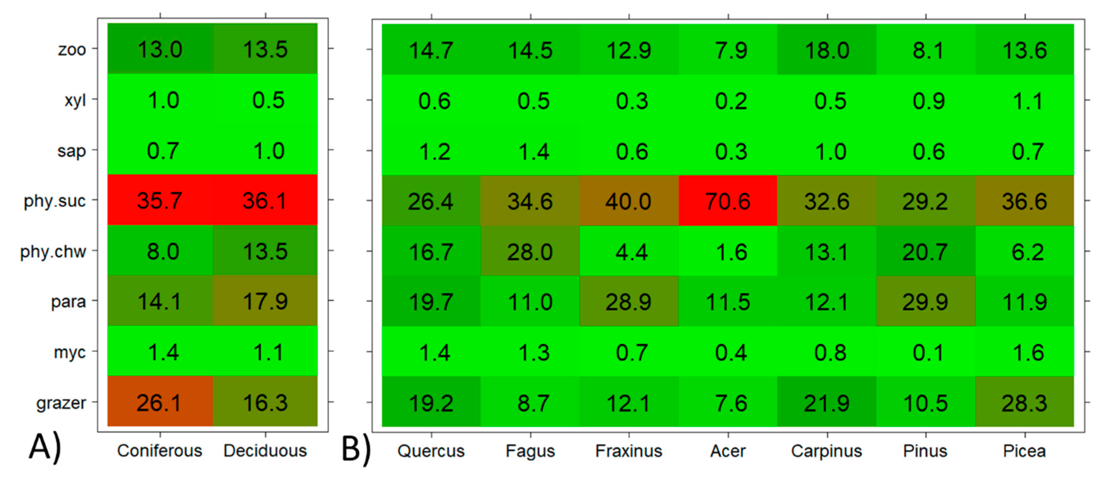Diversity 14 00660 g004