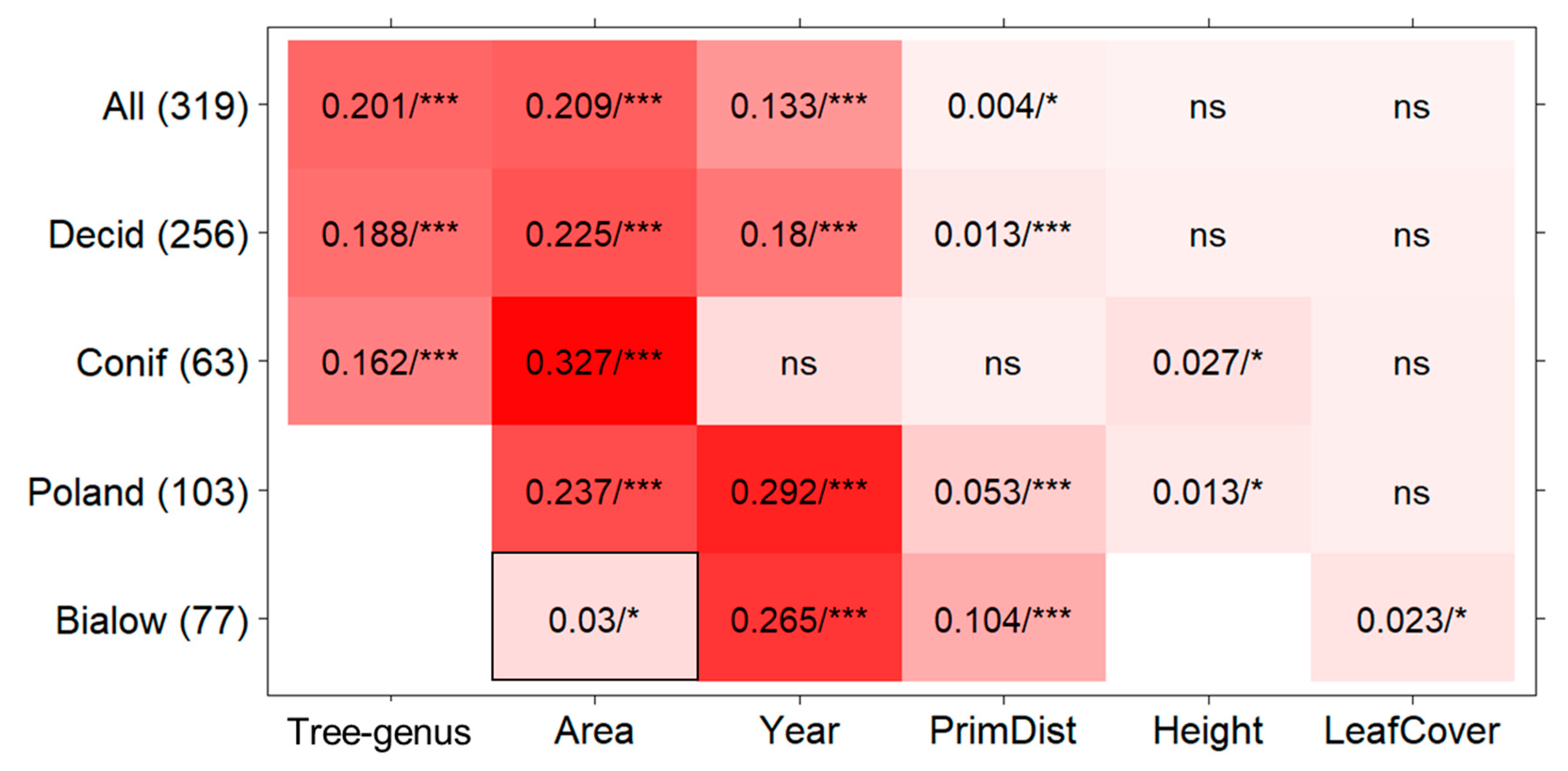 Diversity 14 00660 g005