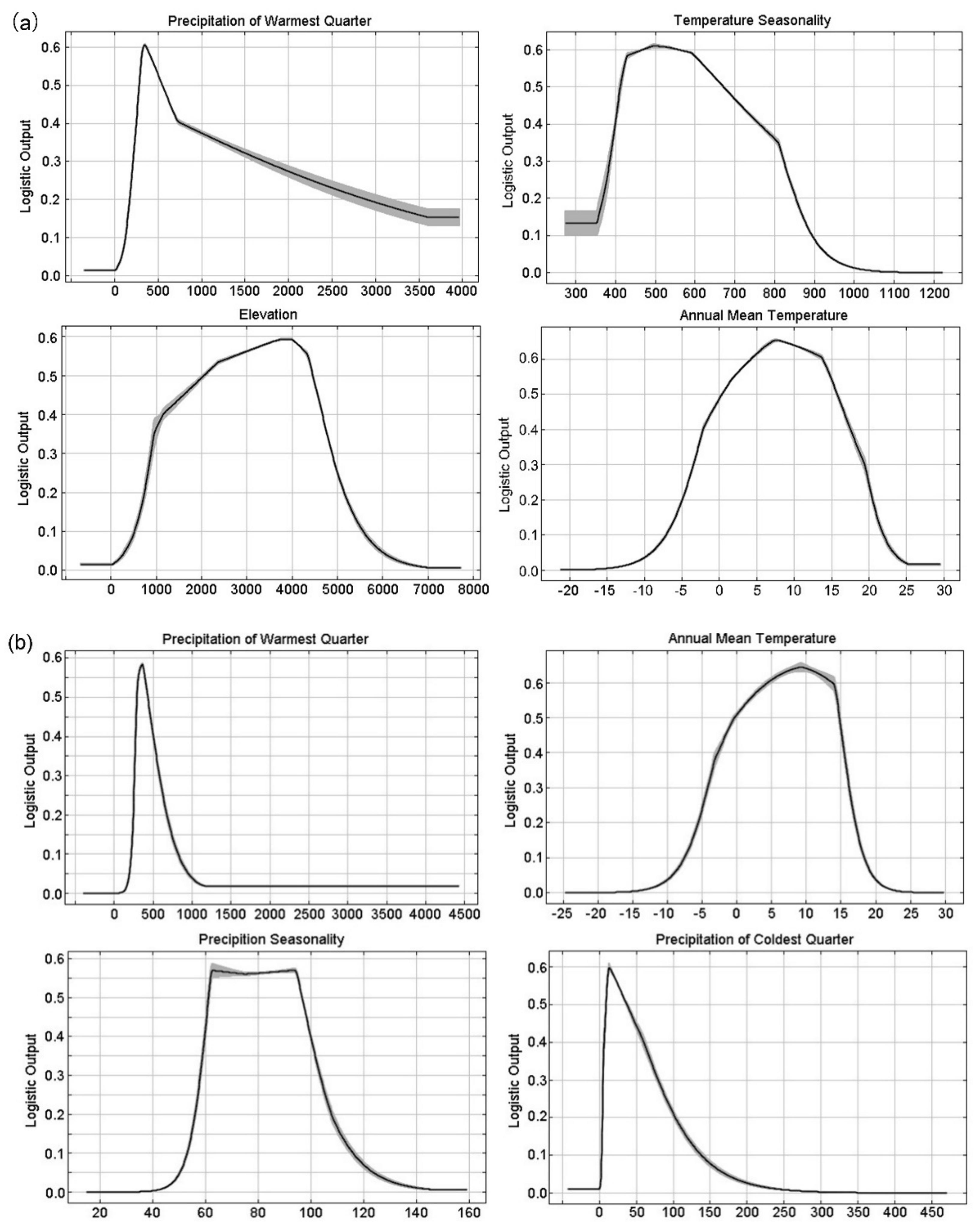 Diversity 14 00661 g004a