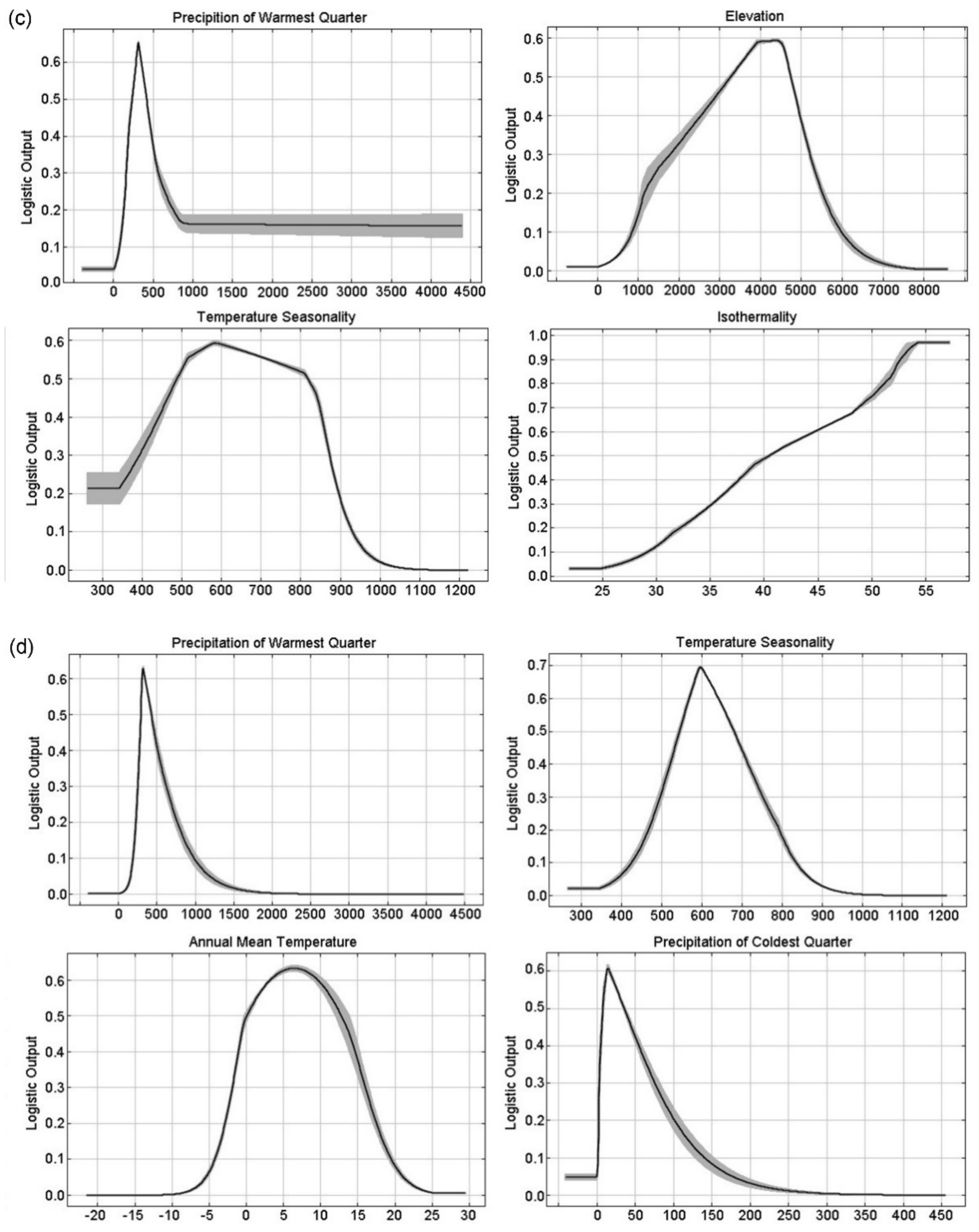 Diversity 14 00661 g004b