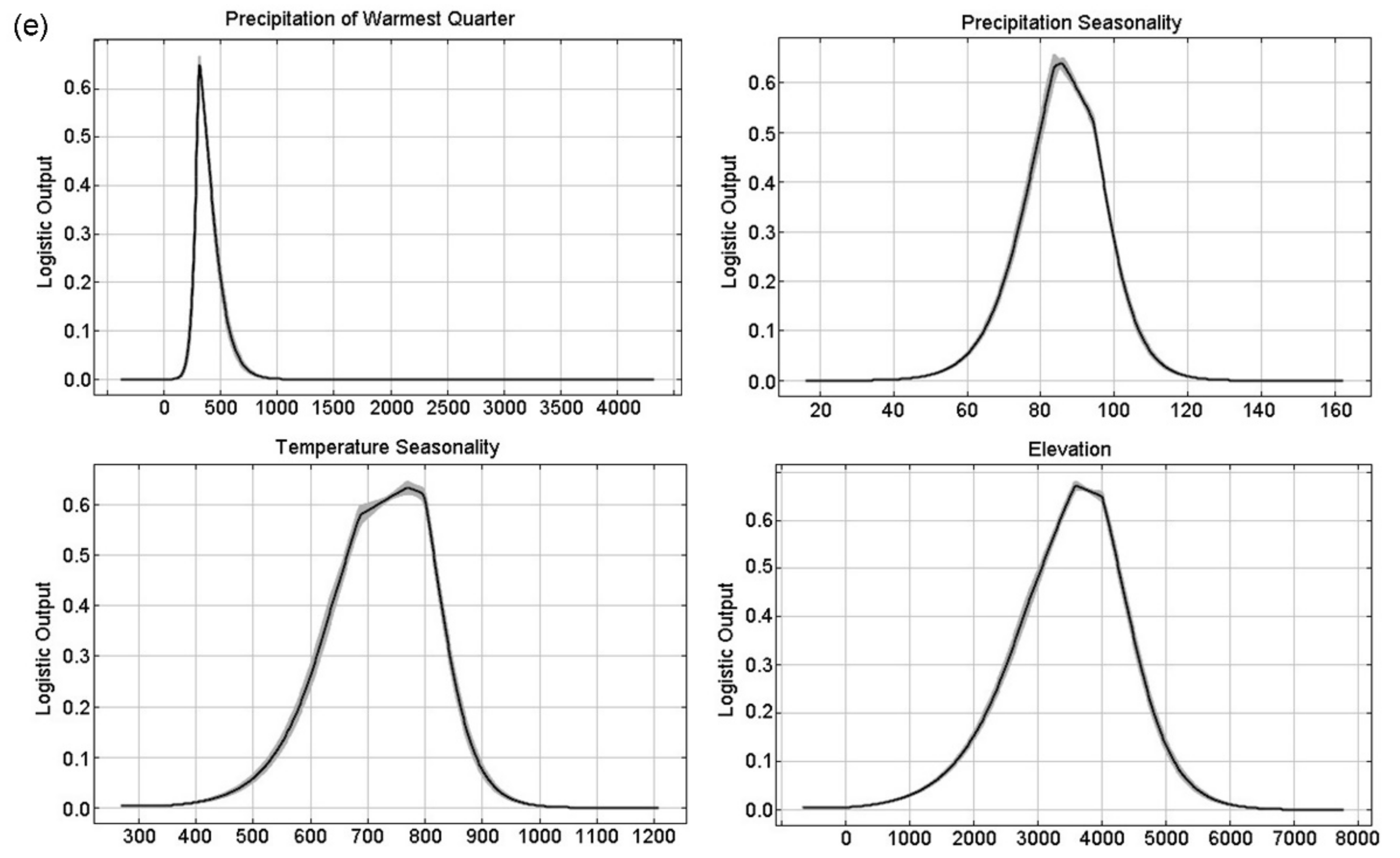 Diversity 14 00661 g004c
