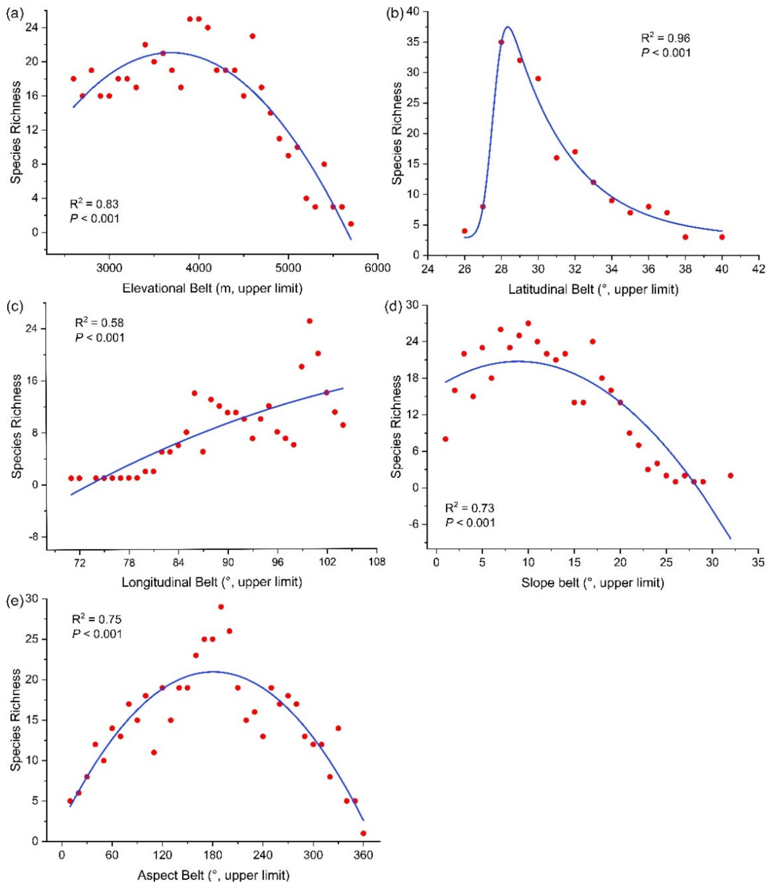 Diversity 14 00661 g007