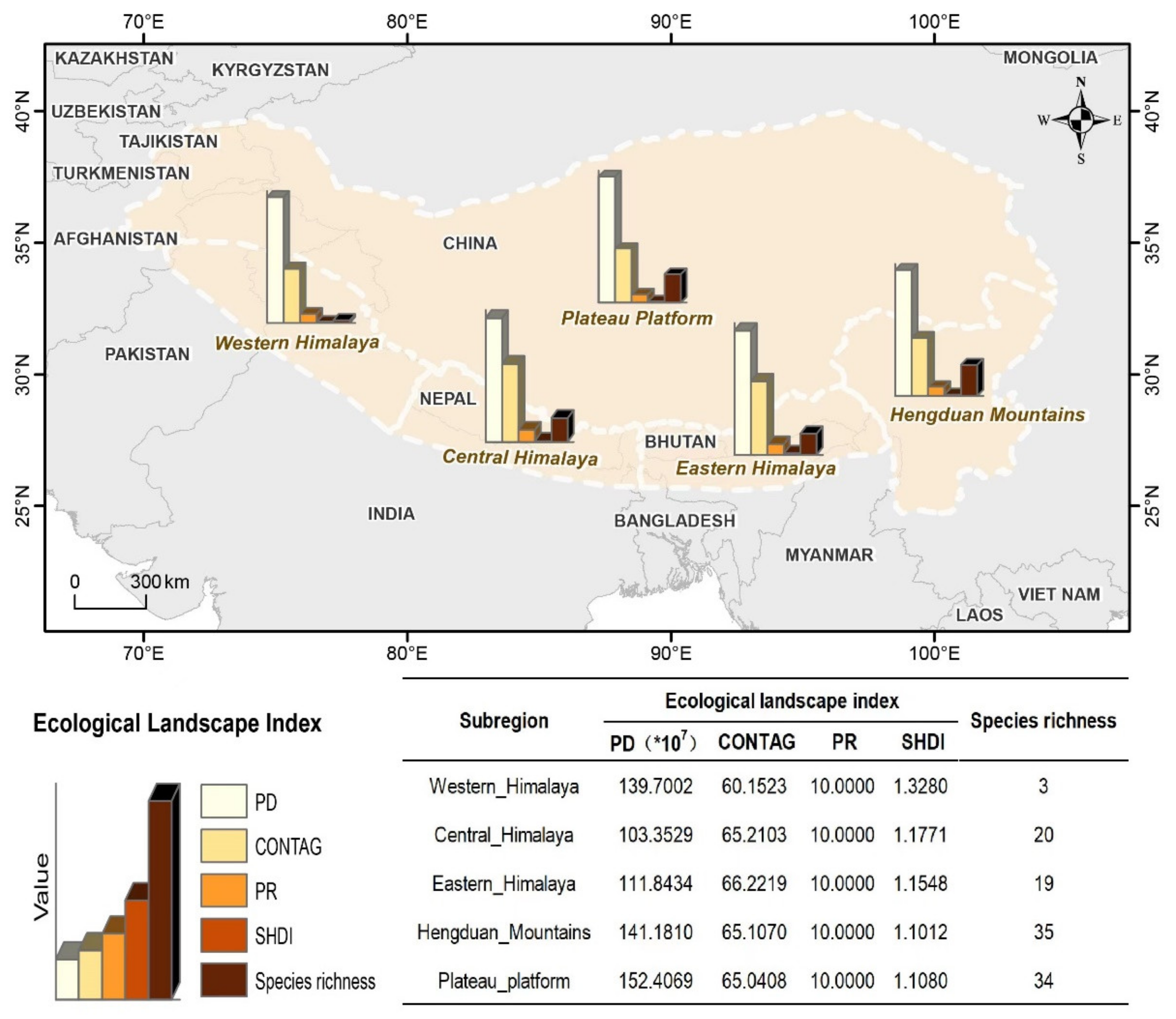 Diversity 14 00661 g008