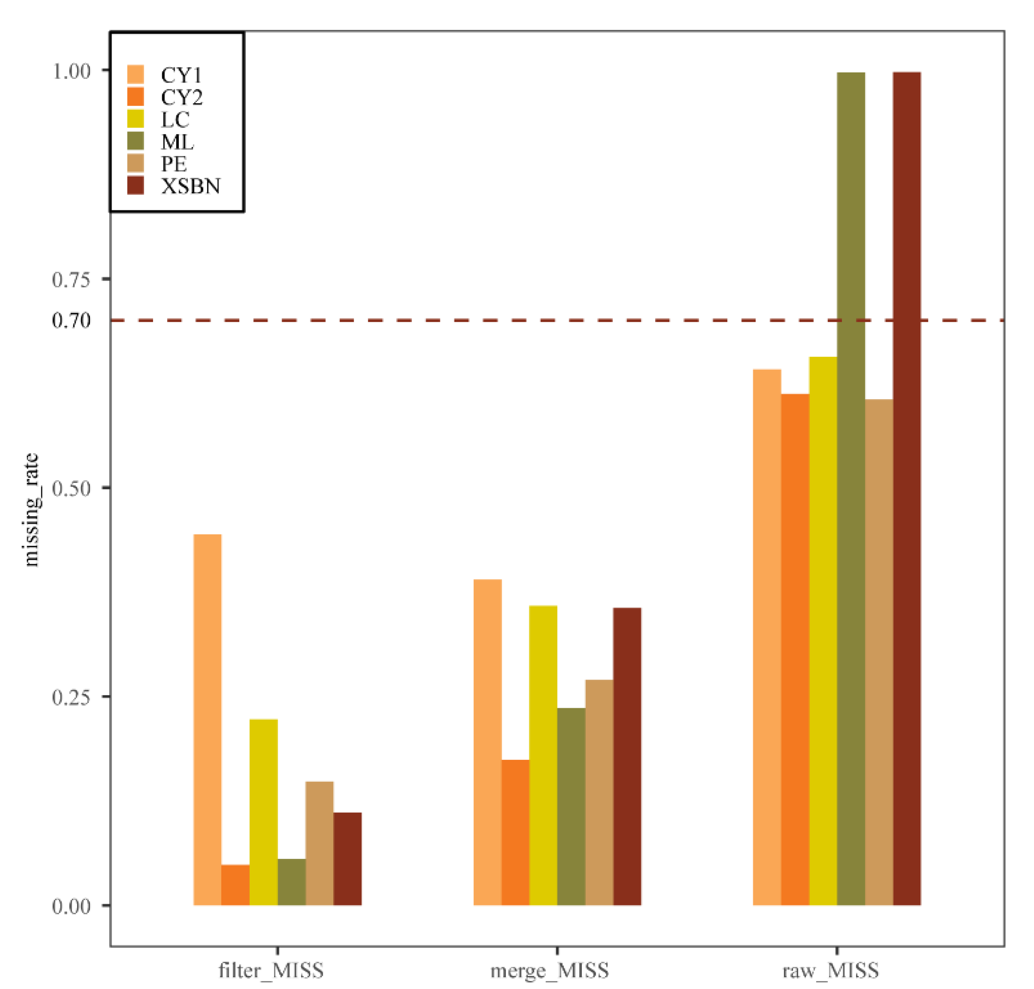 Diversity 14 00666 g002