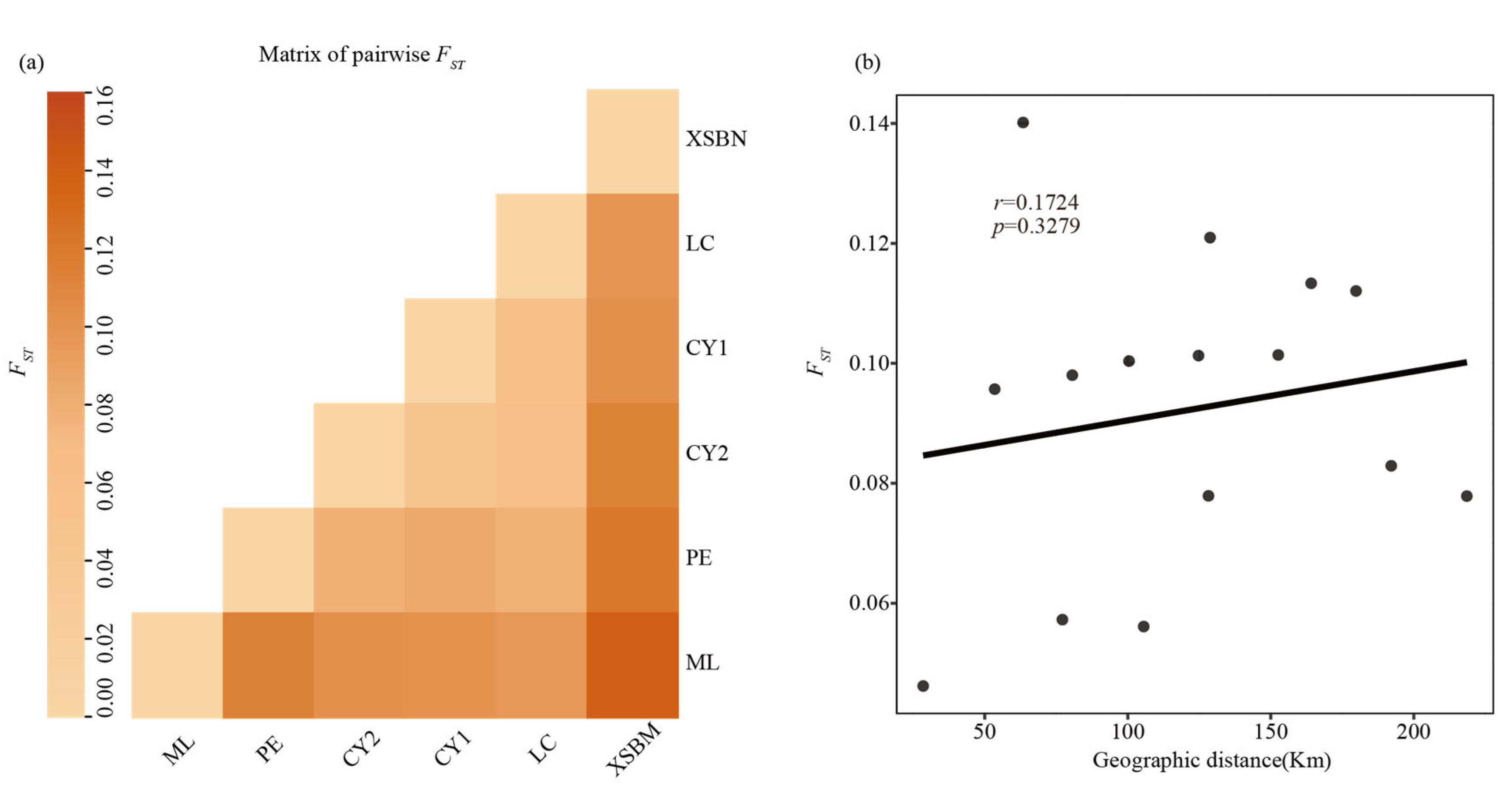 Diversity 14 00666 g004