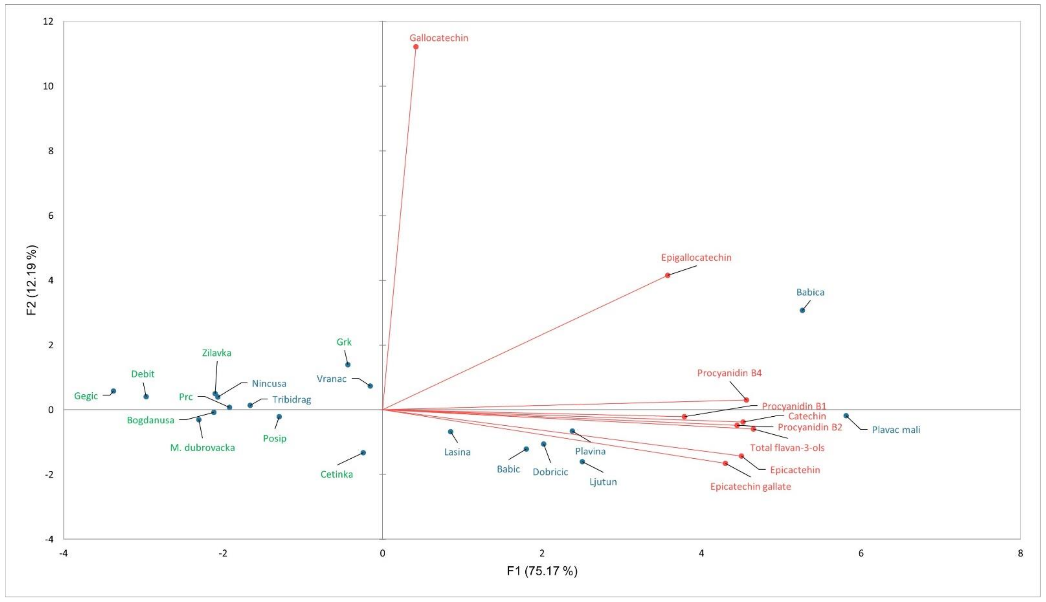 Diversity 14 00667 g002