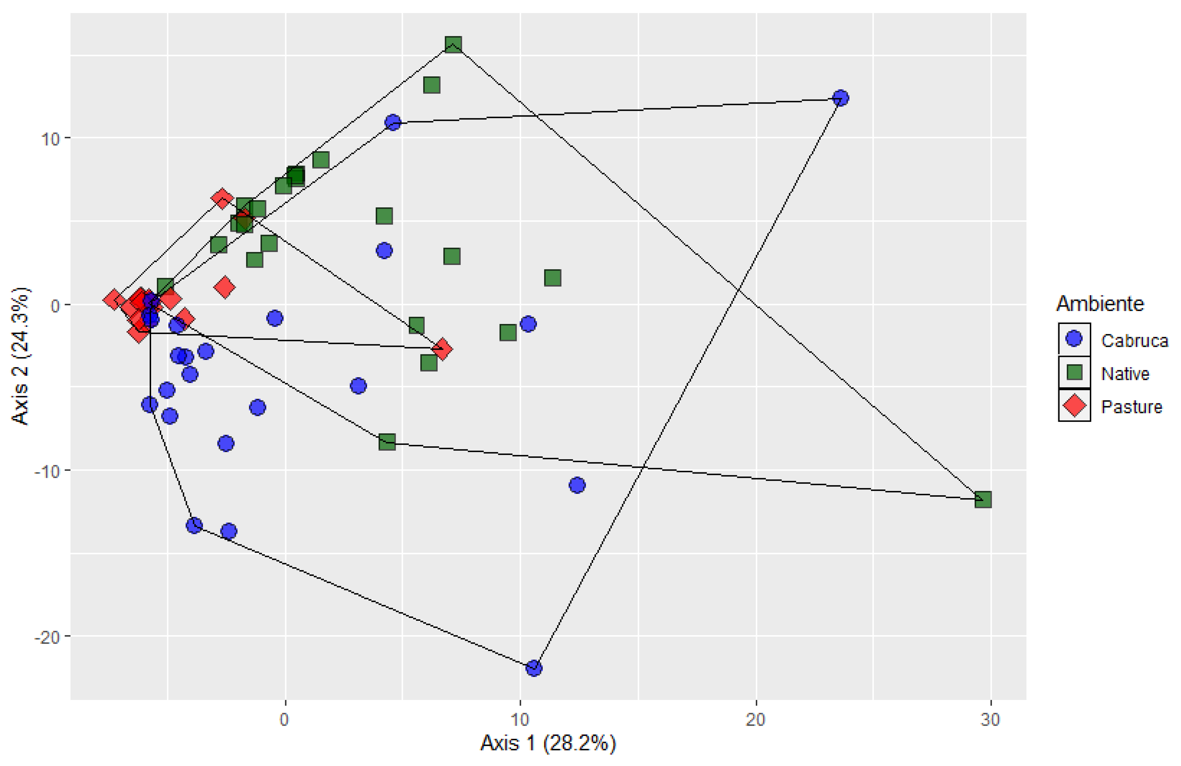 Diversity 14 00672 g003