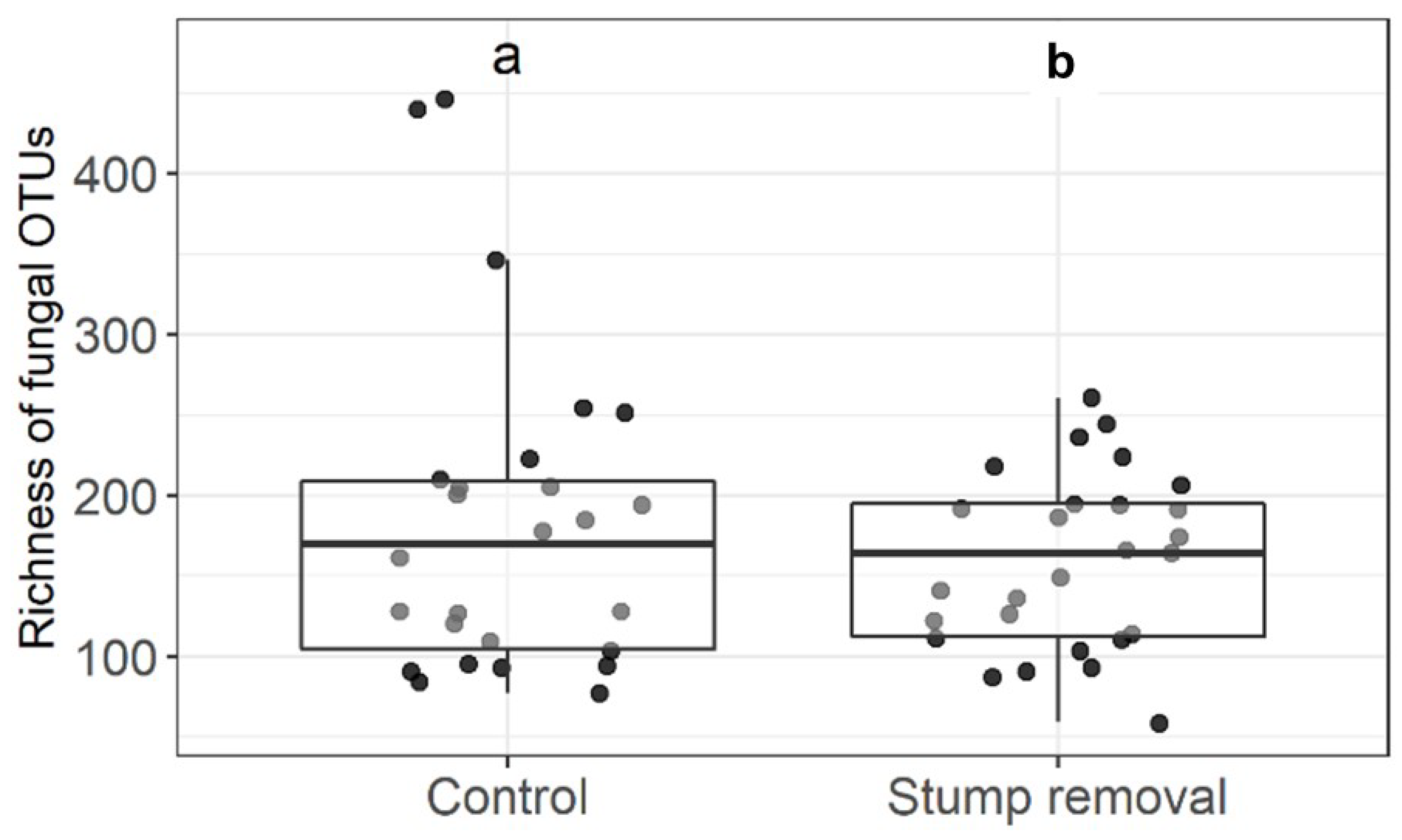 Diversity 14 00673 g002