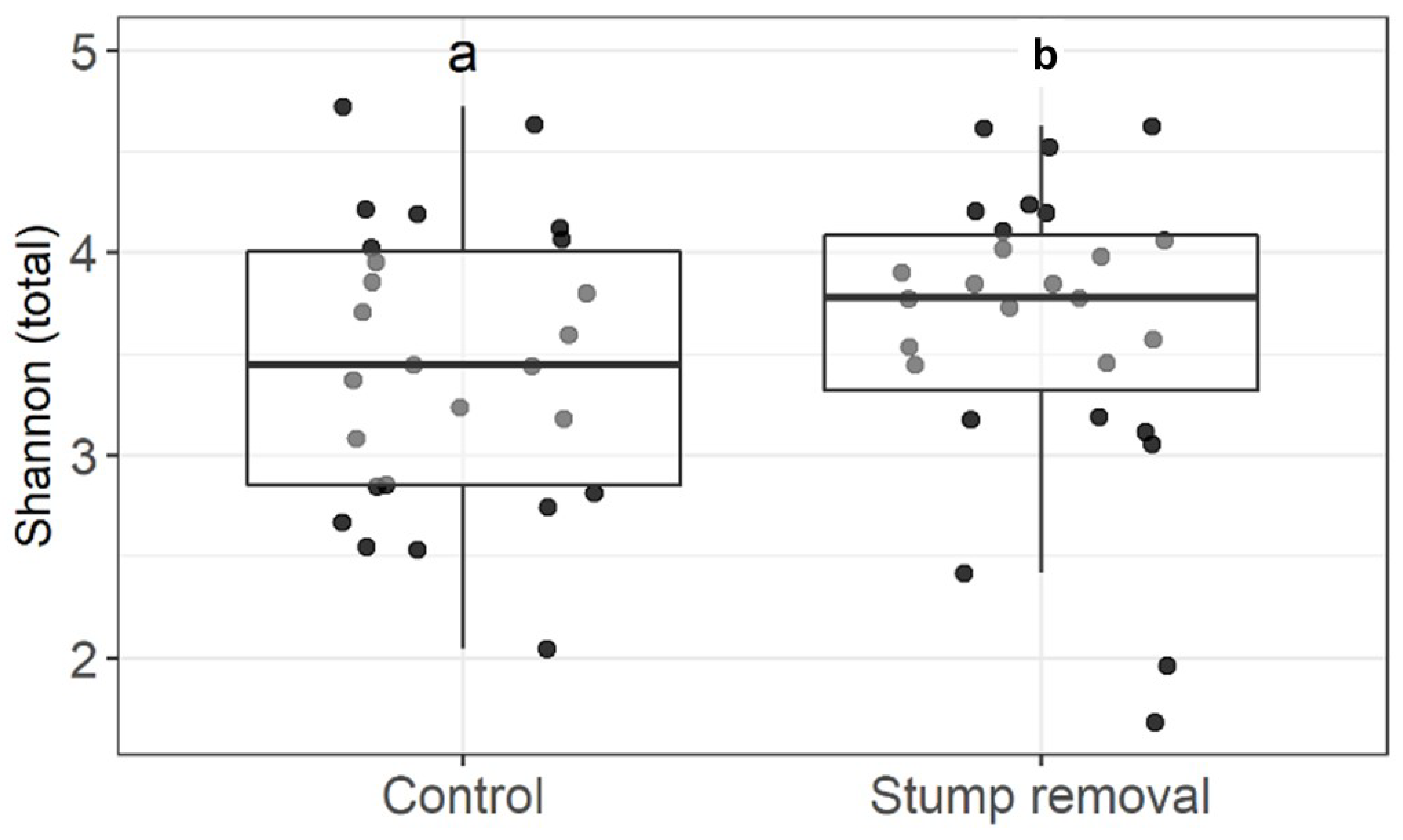 Diversity 14 00673 g003