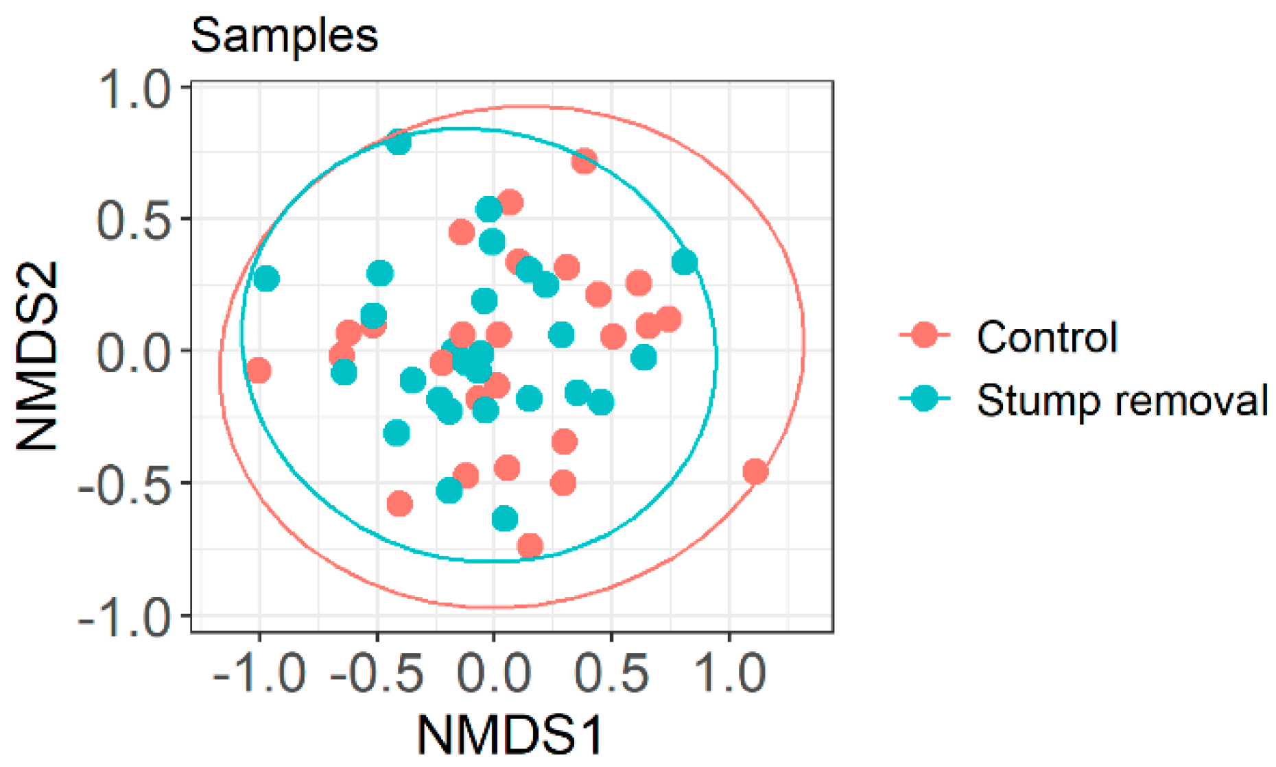Diversity 14 00673 g004