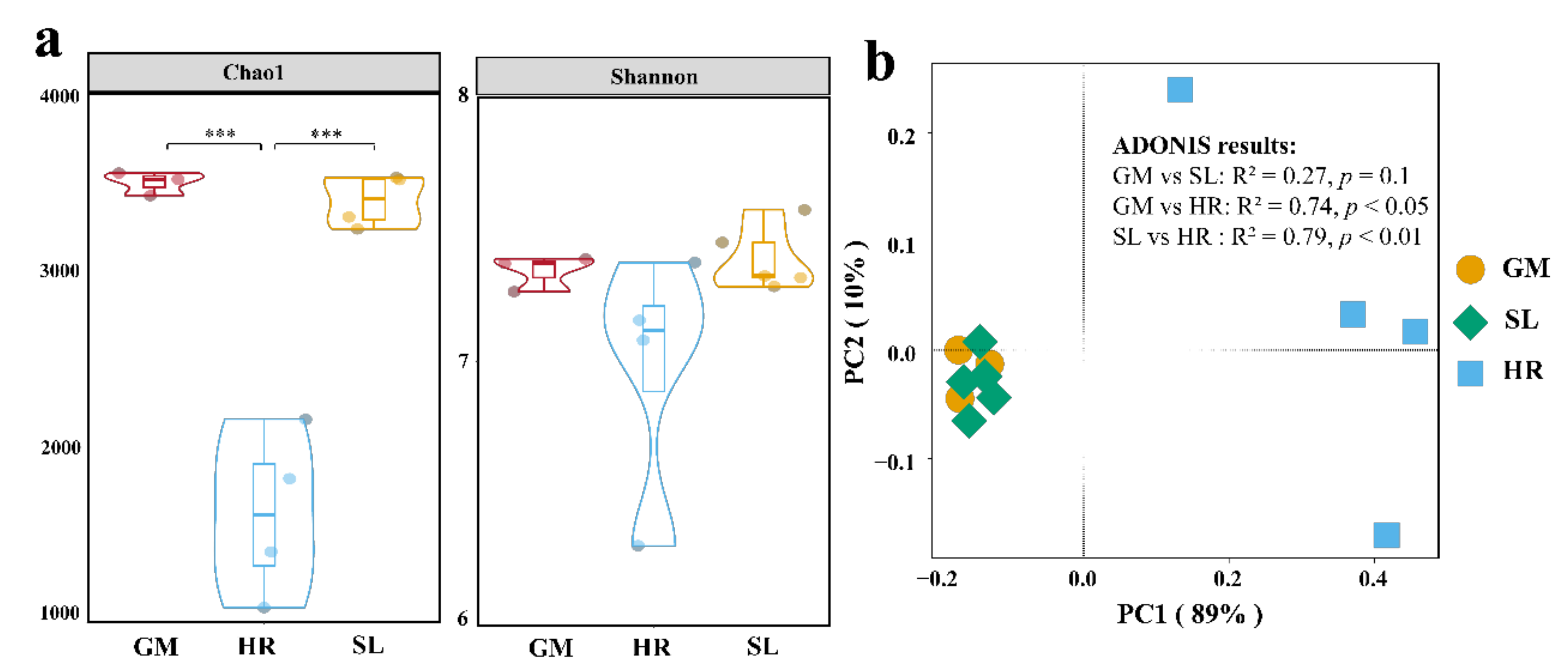 Diversity 14 00674 g002