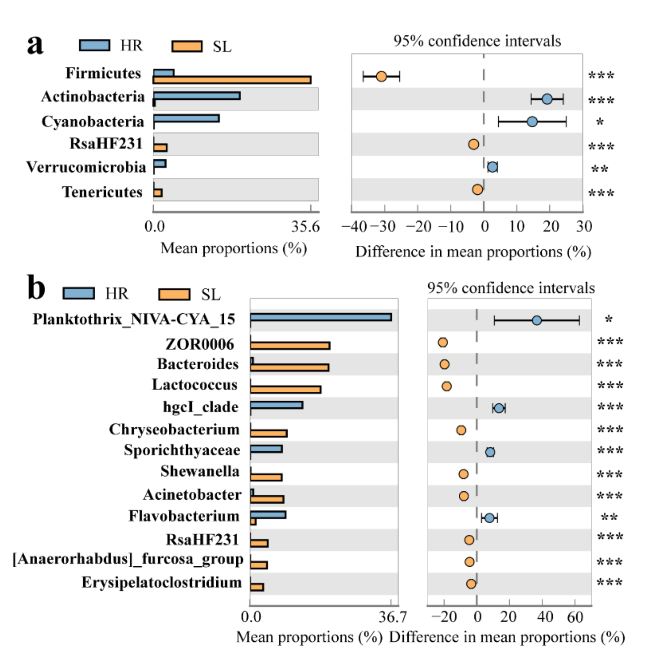 Diversity 14 00674 g004