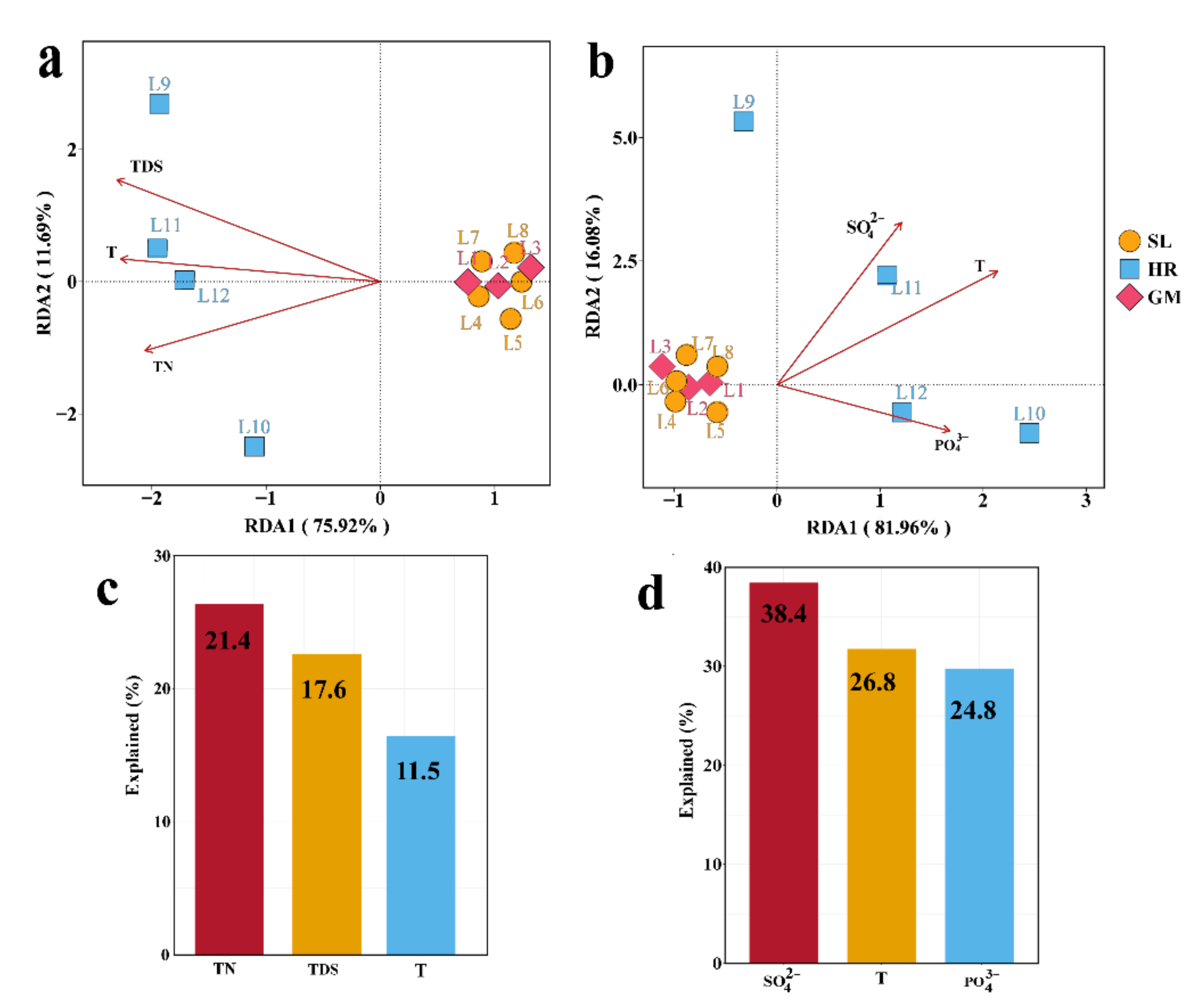 Diversity 14 00674 g005