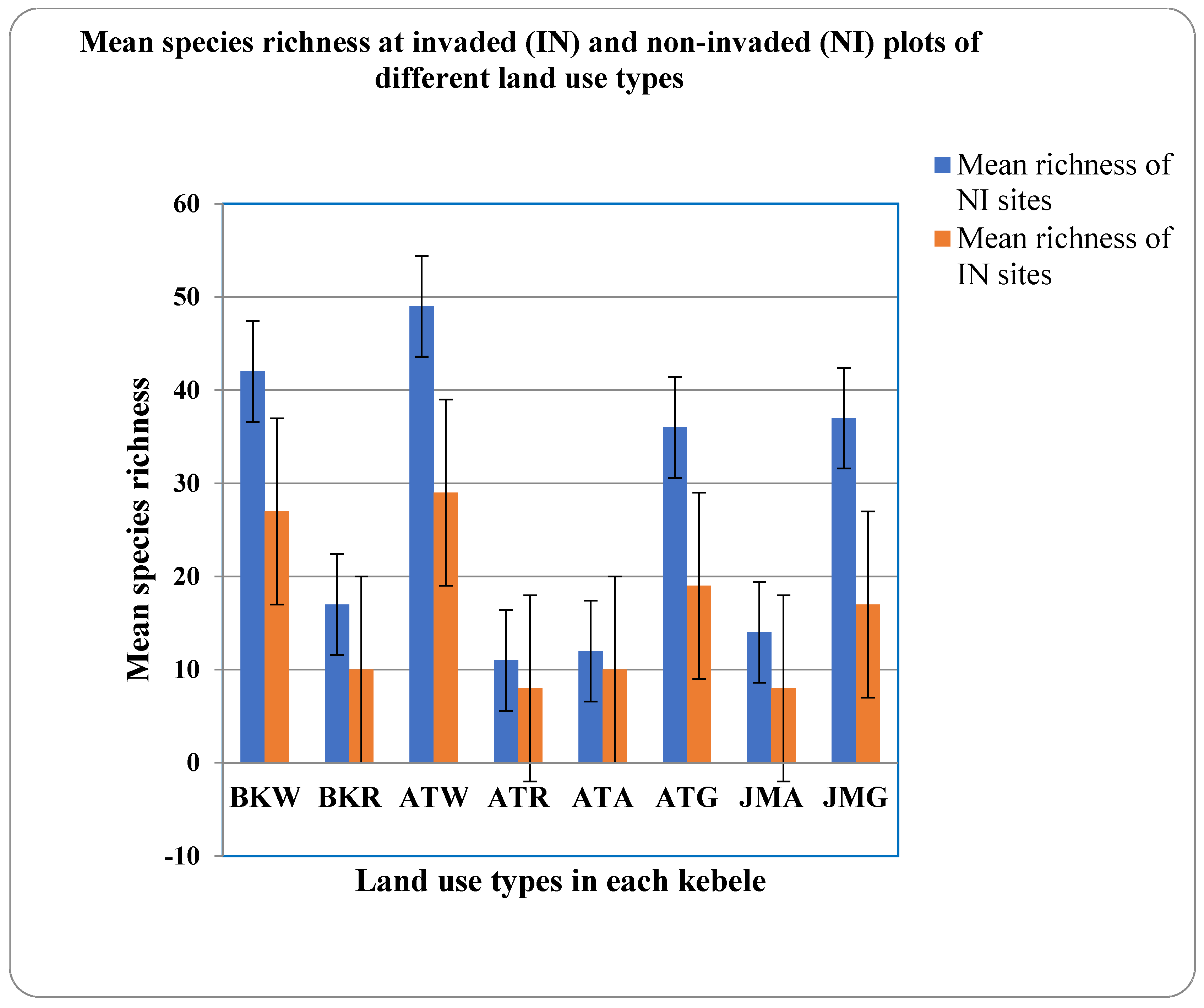 Diversity 14 00675 g003