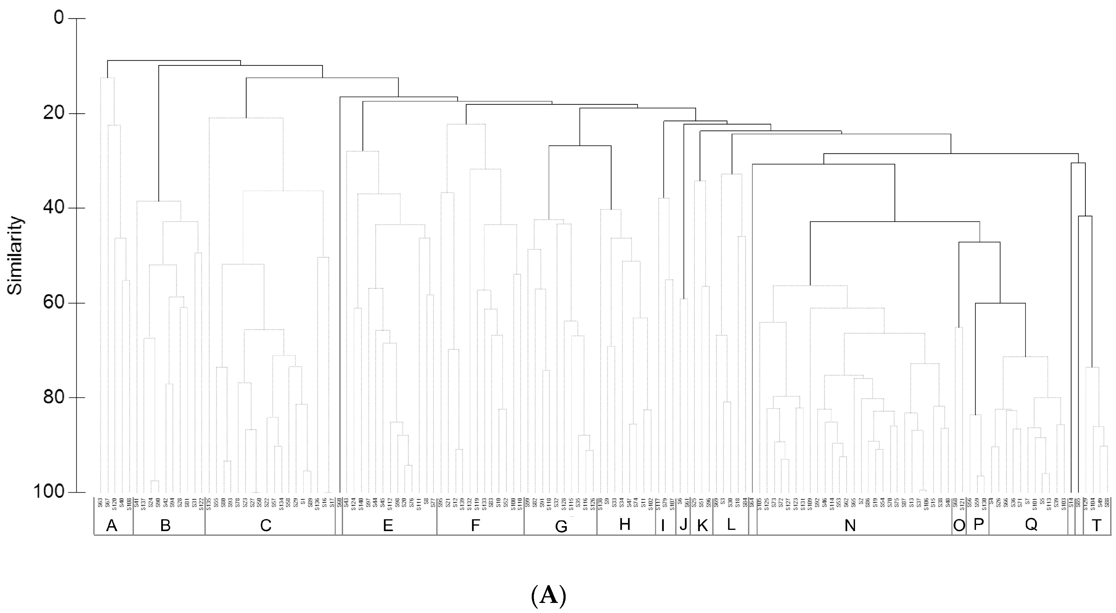 Diversity 14 00679 g004a 550