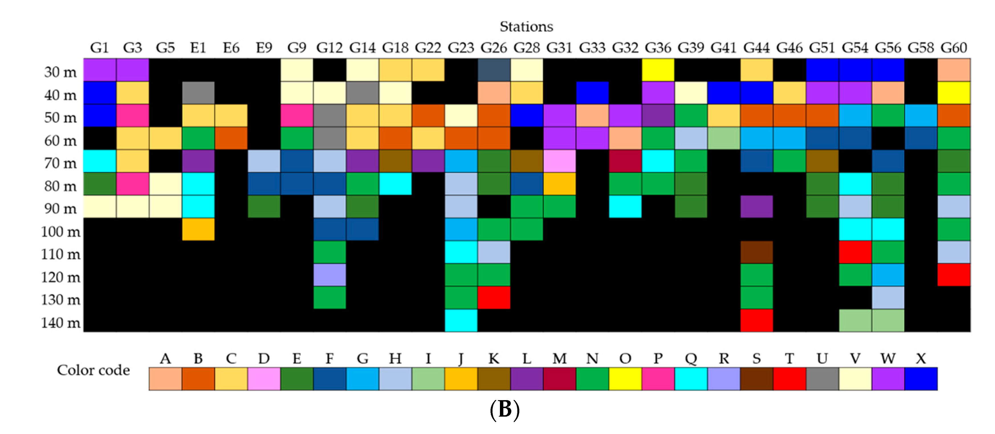Diversity 14 00679 g004b 550