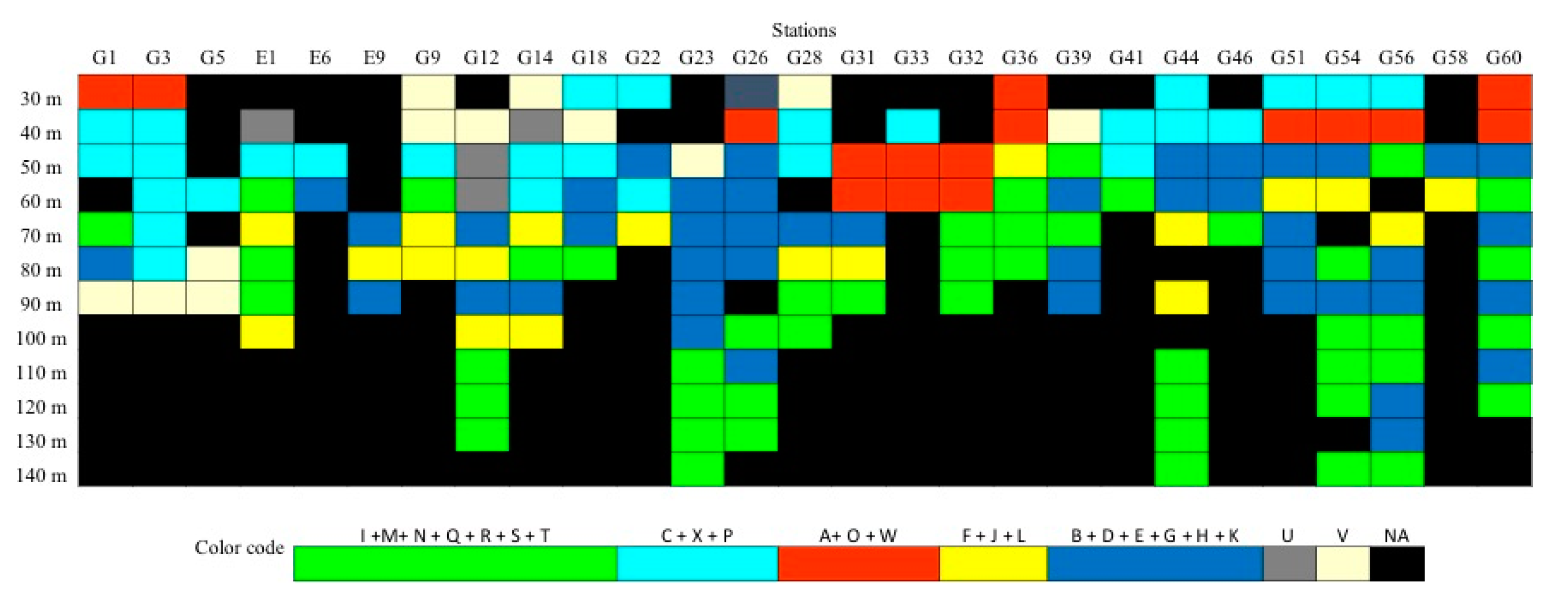Diversity 14 00679 g005 550