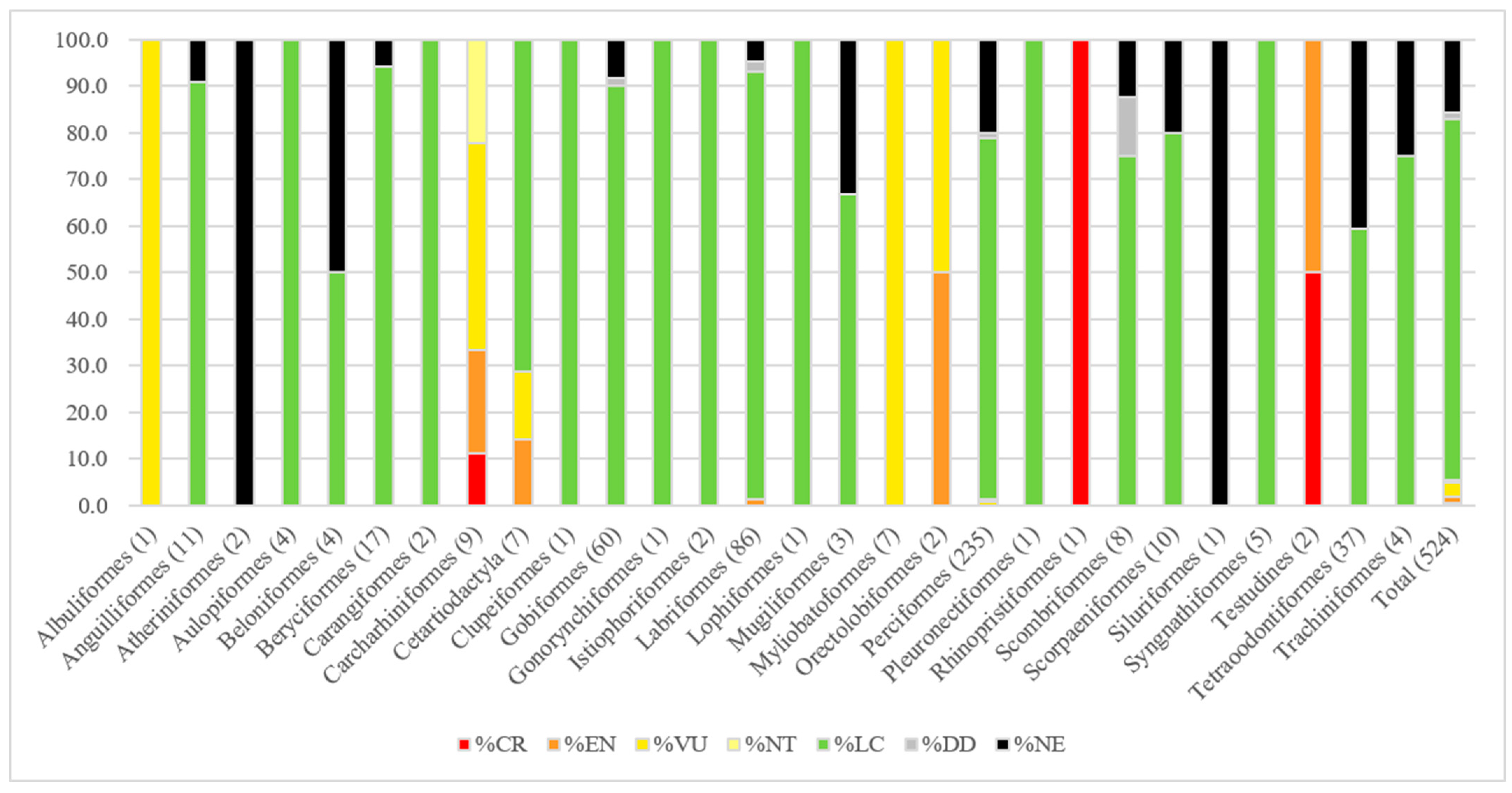 Diversity 14 00681 g002