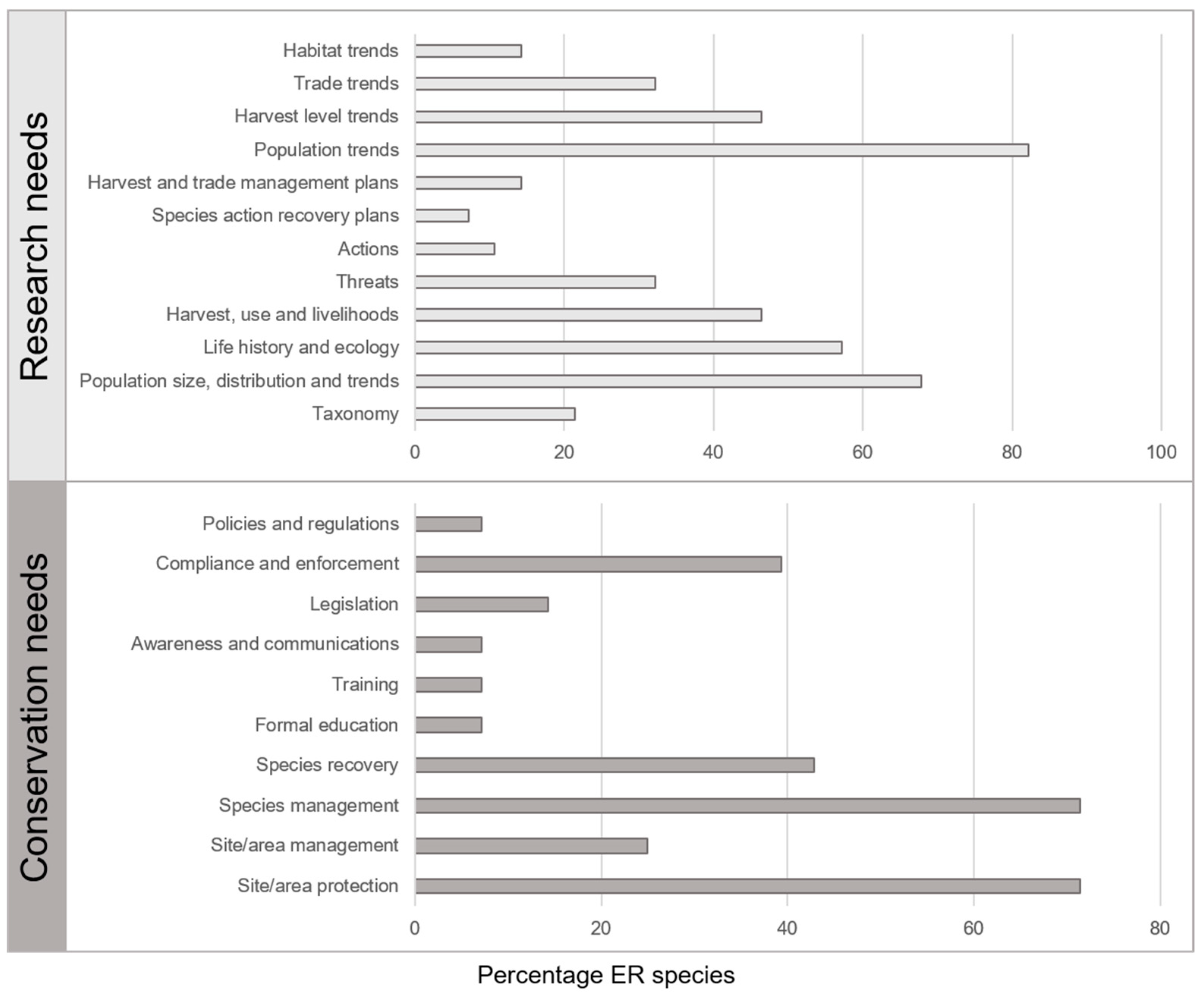 Diversity 14 00681 g003