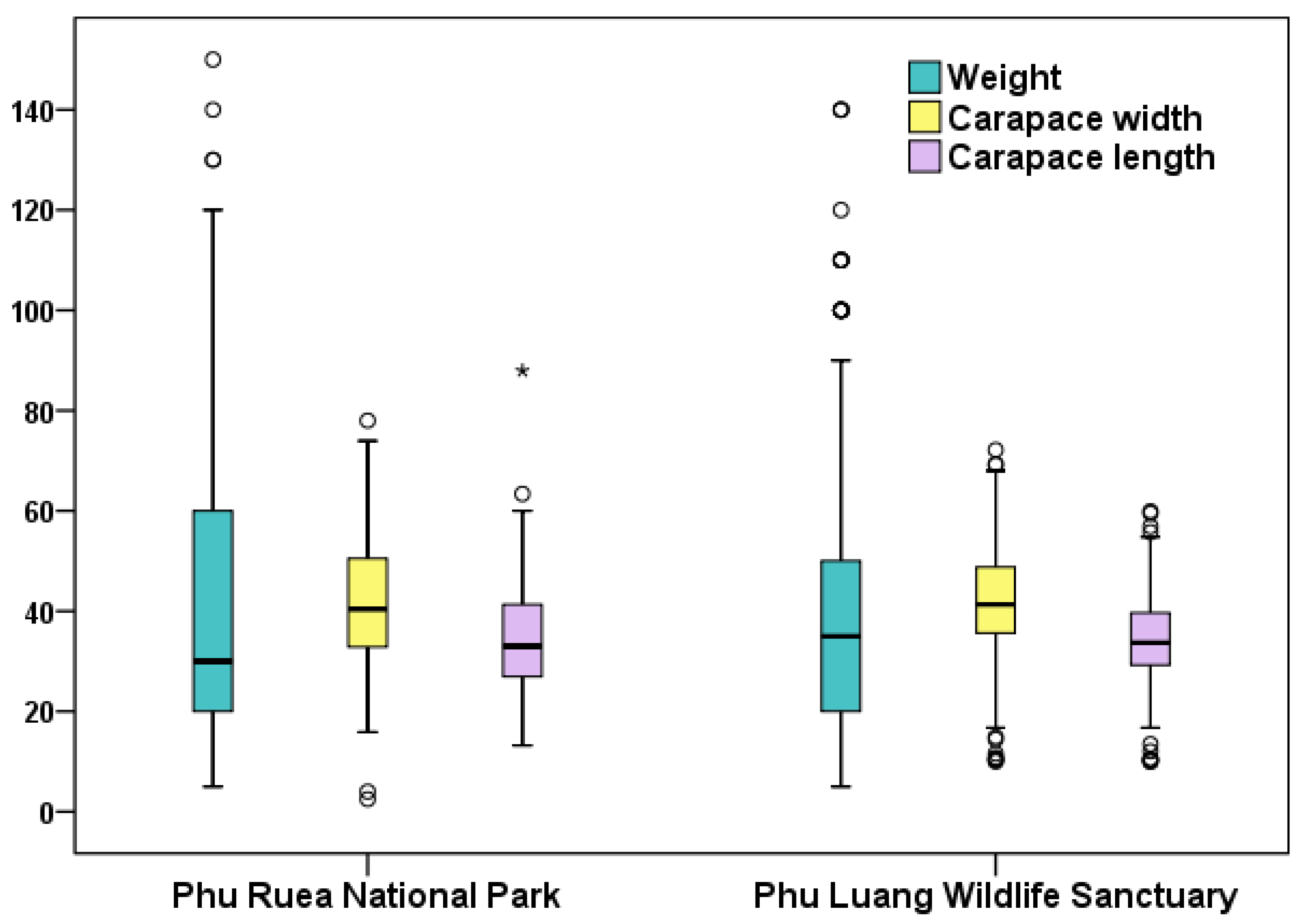 Diversity 14 00682 g003