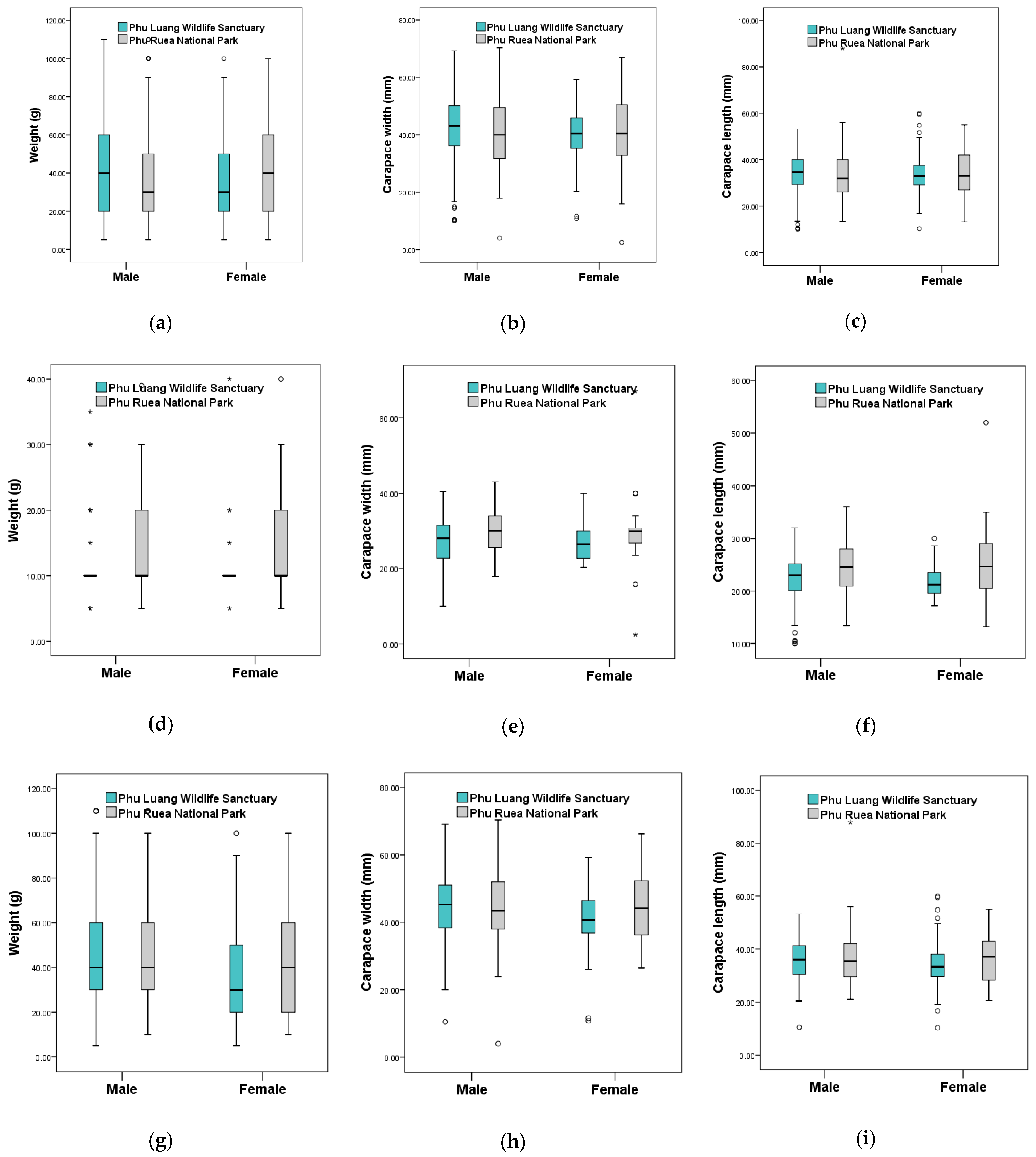 Diversity 14 00682 g004