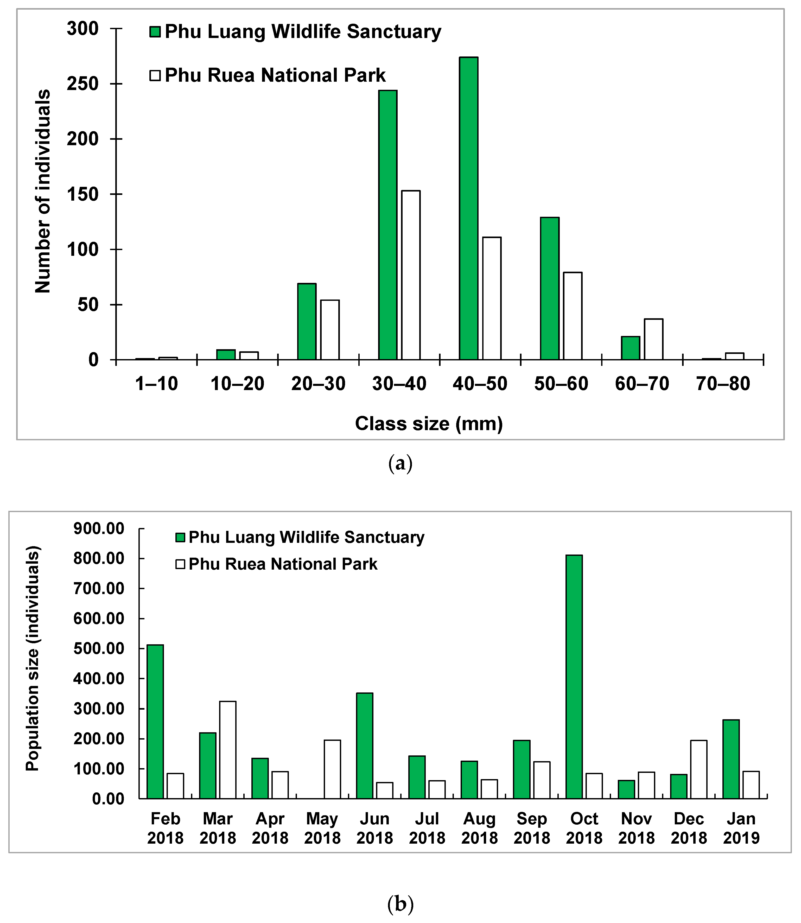 Diversity 14 00682 g005