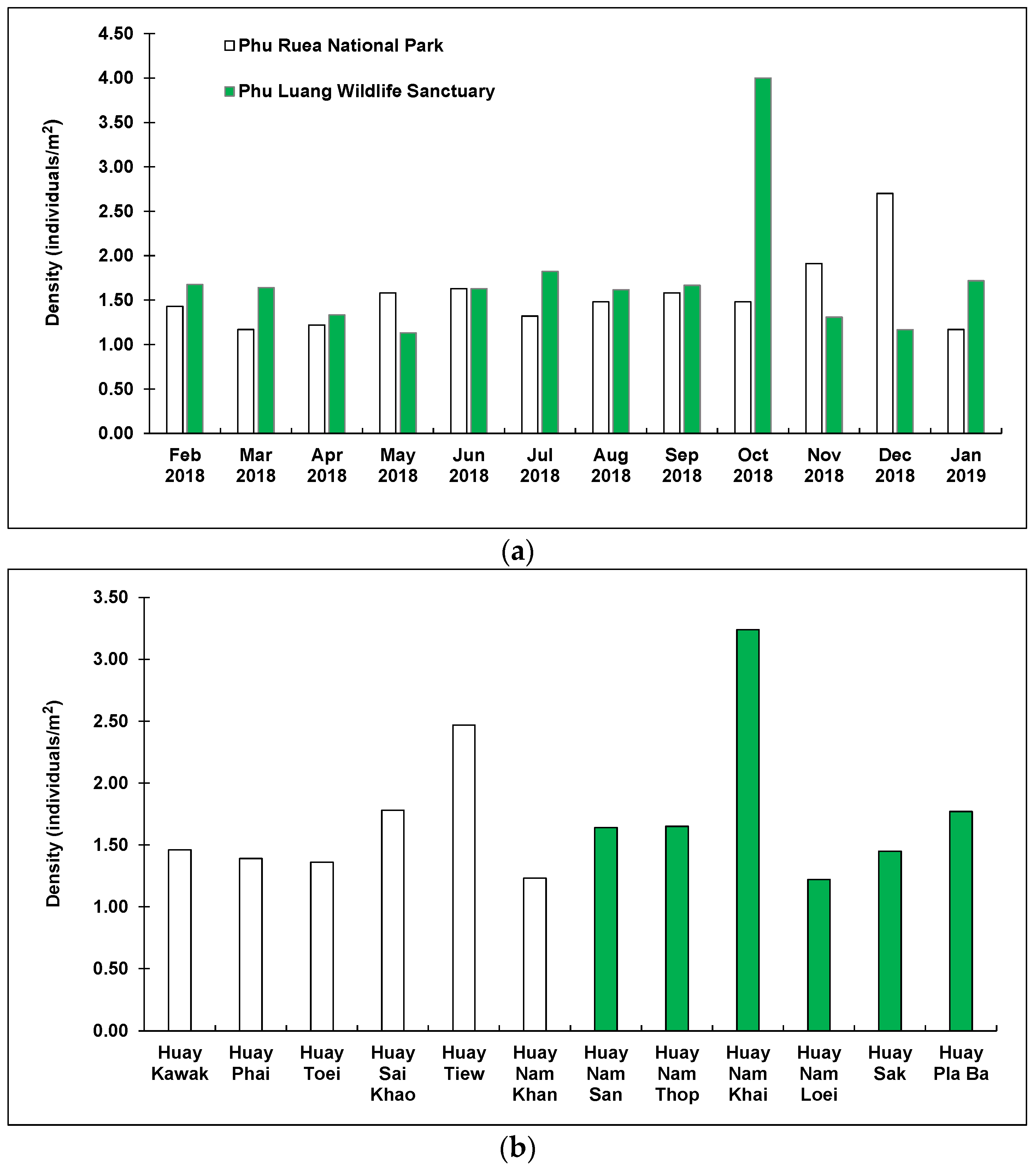Diversity 14 00682 g006a
