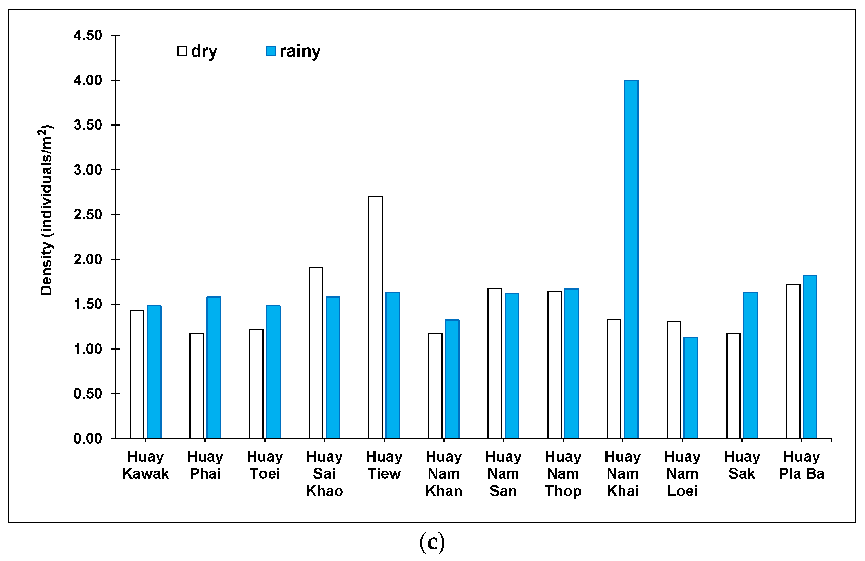 Diversity 14 00682 g006b