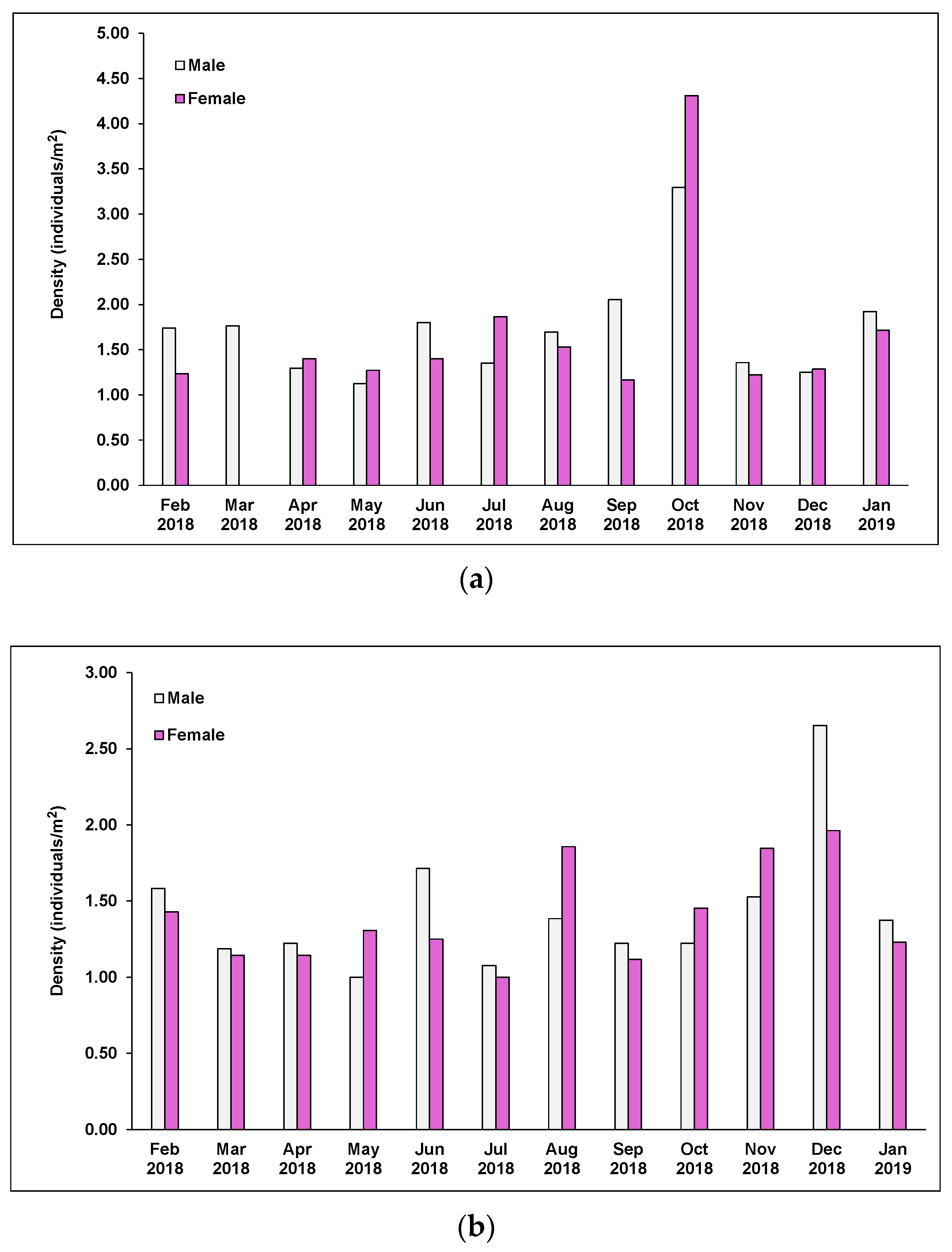 Diversity 14 00682 g007
