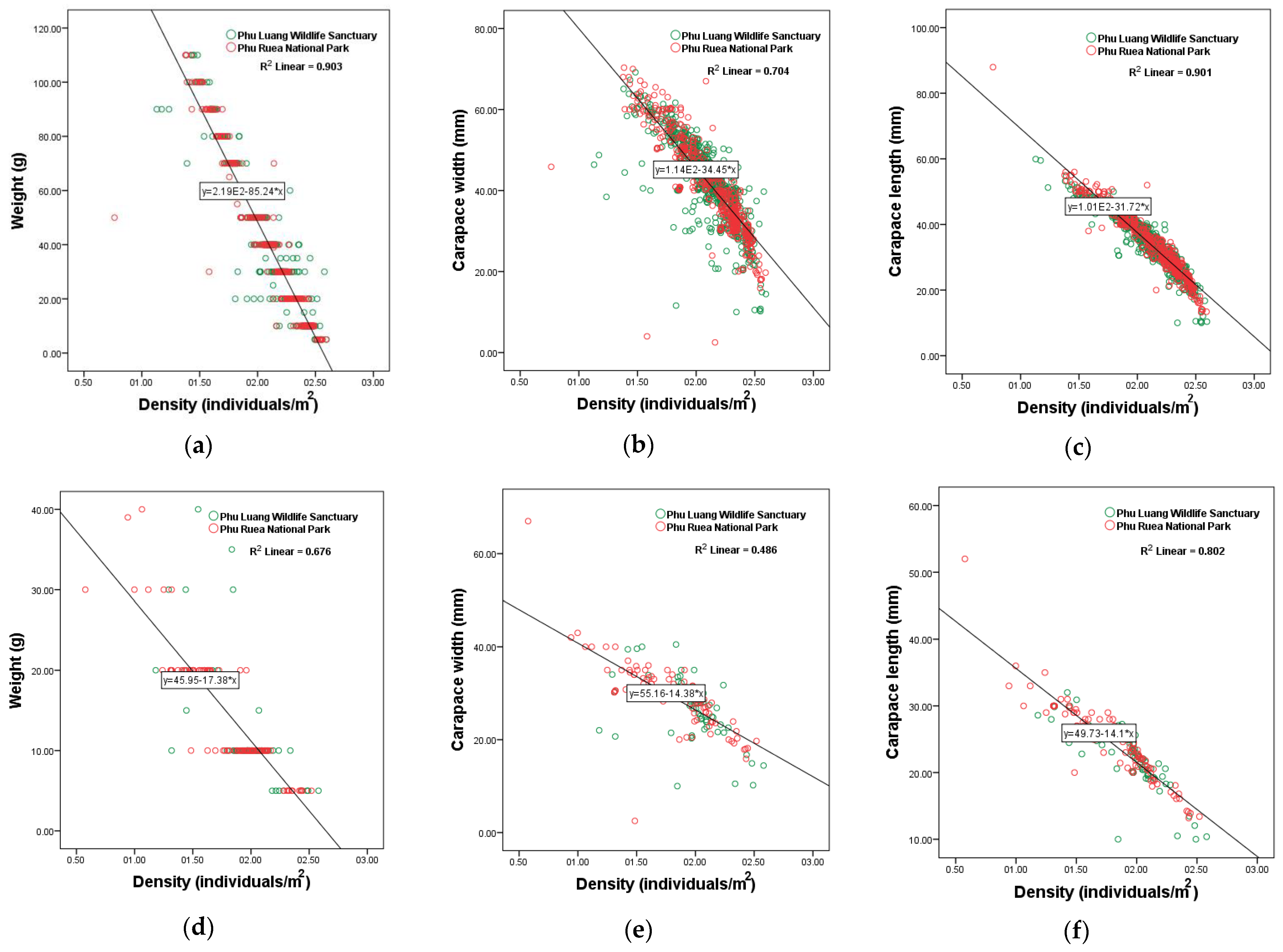 Diversity 14 00682 g008a