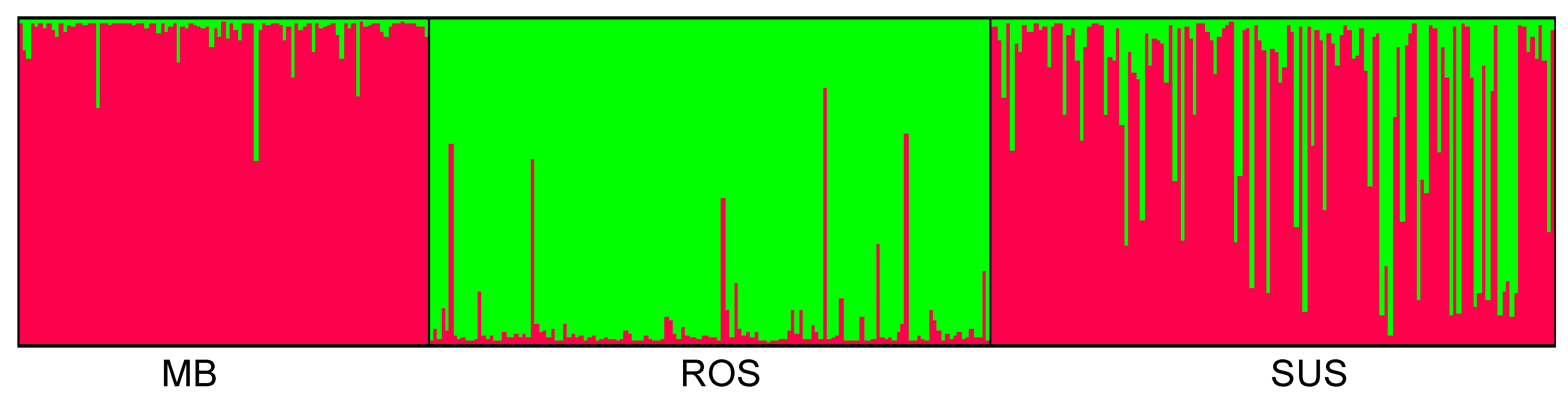 Diversity 14 00684 g003