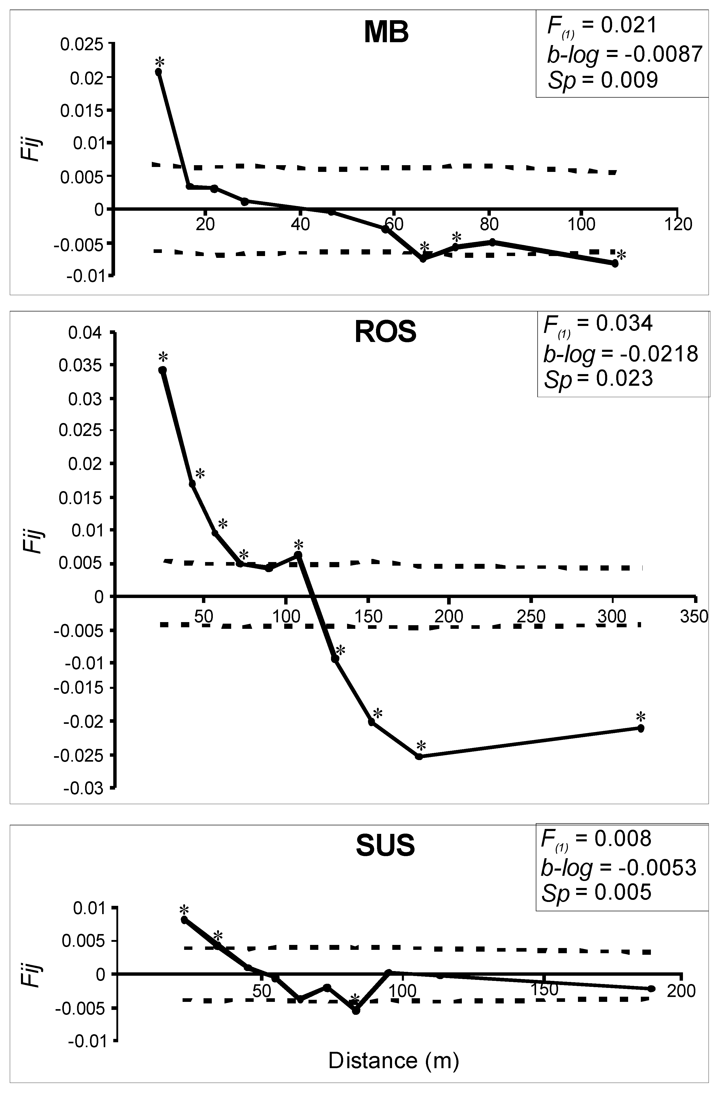 Diversity 14 00684 g004
