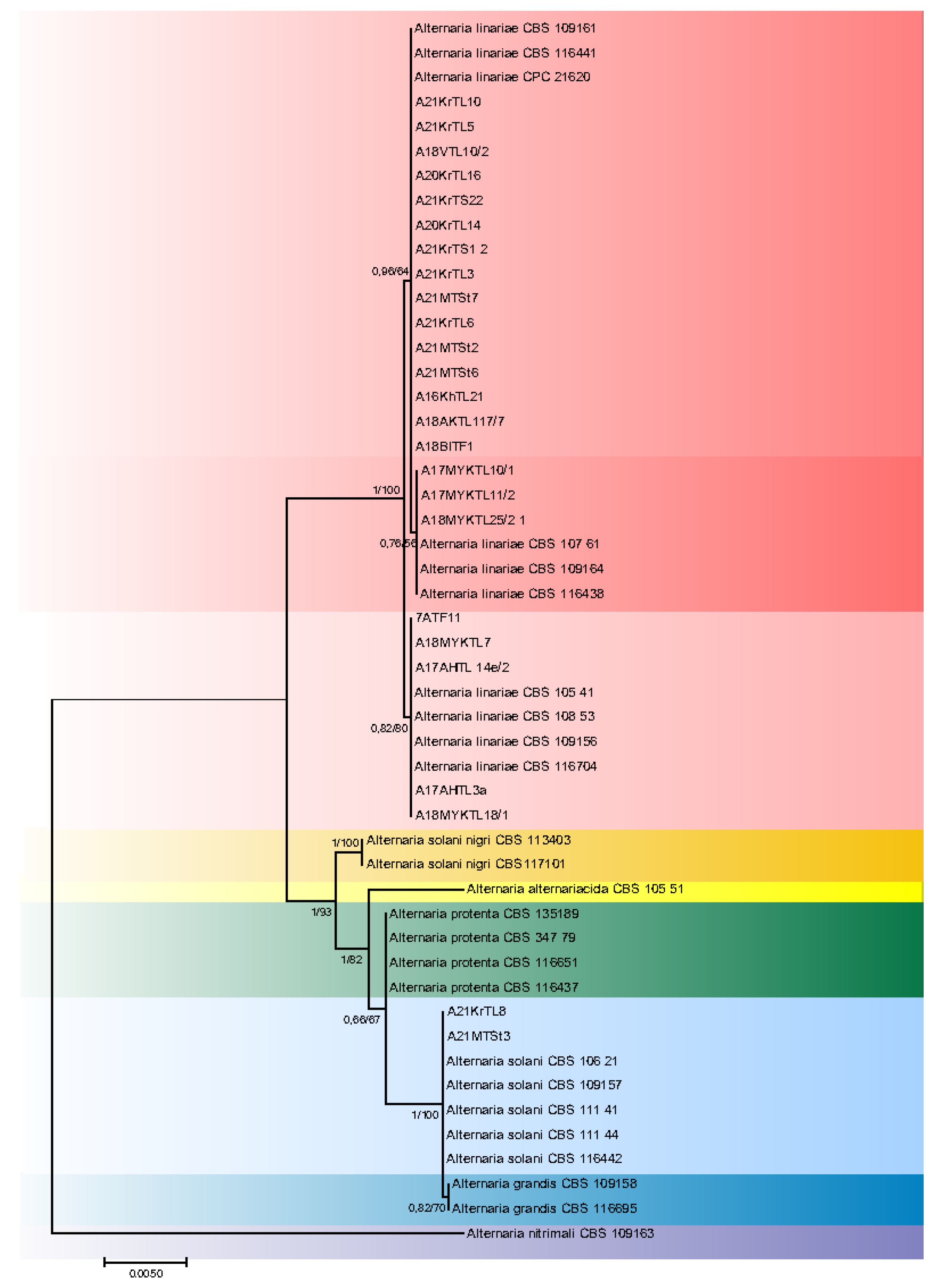 Diversity 14 00685 g003 Diversity 14 00685 g003