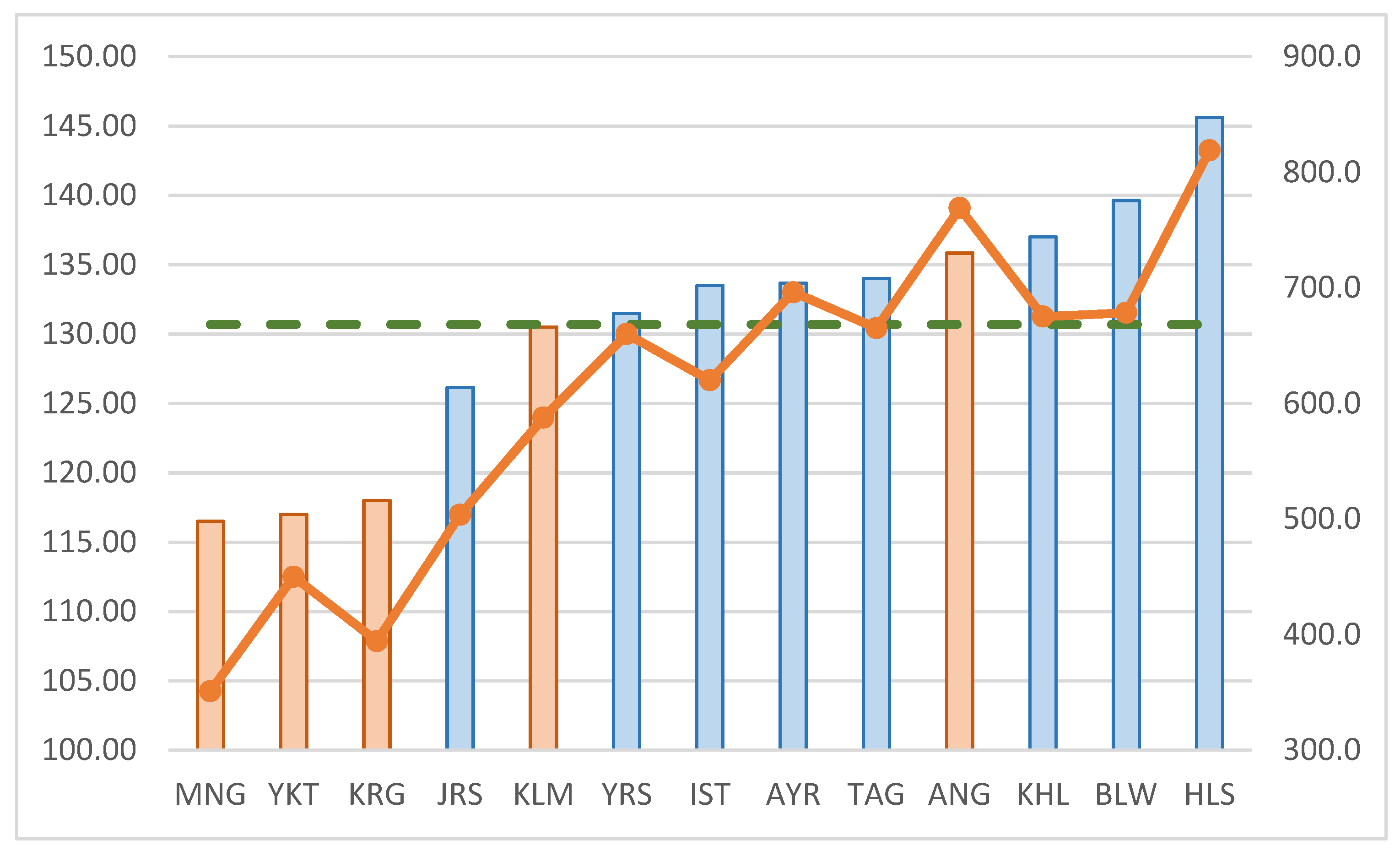 Diversity 14 00692 g001