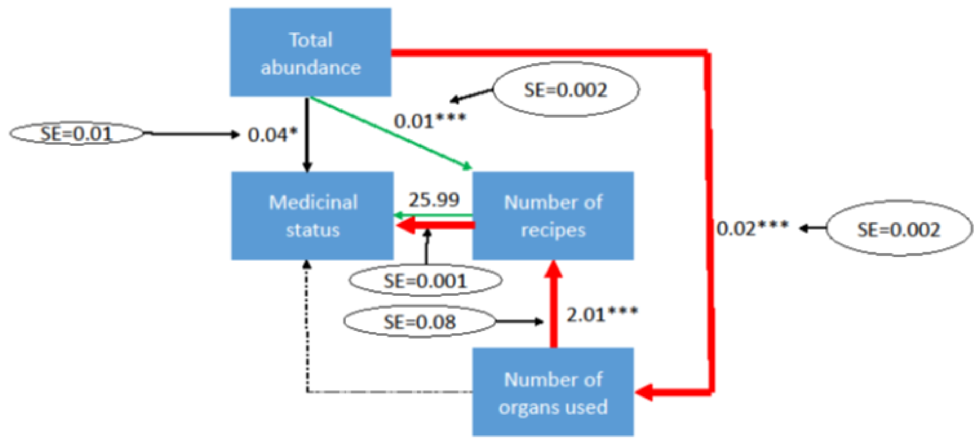 Diversity 14 00693 g001