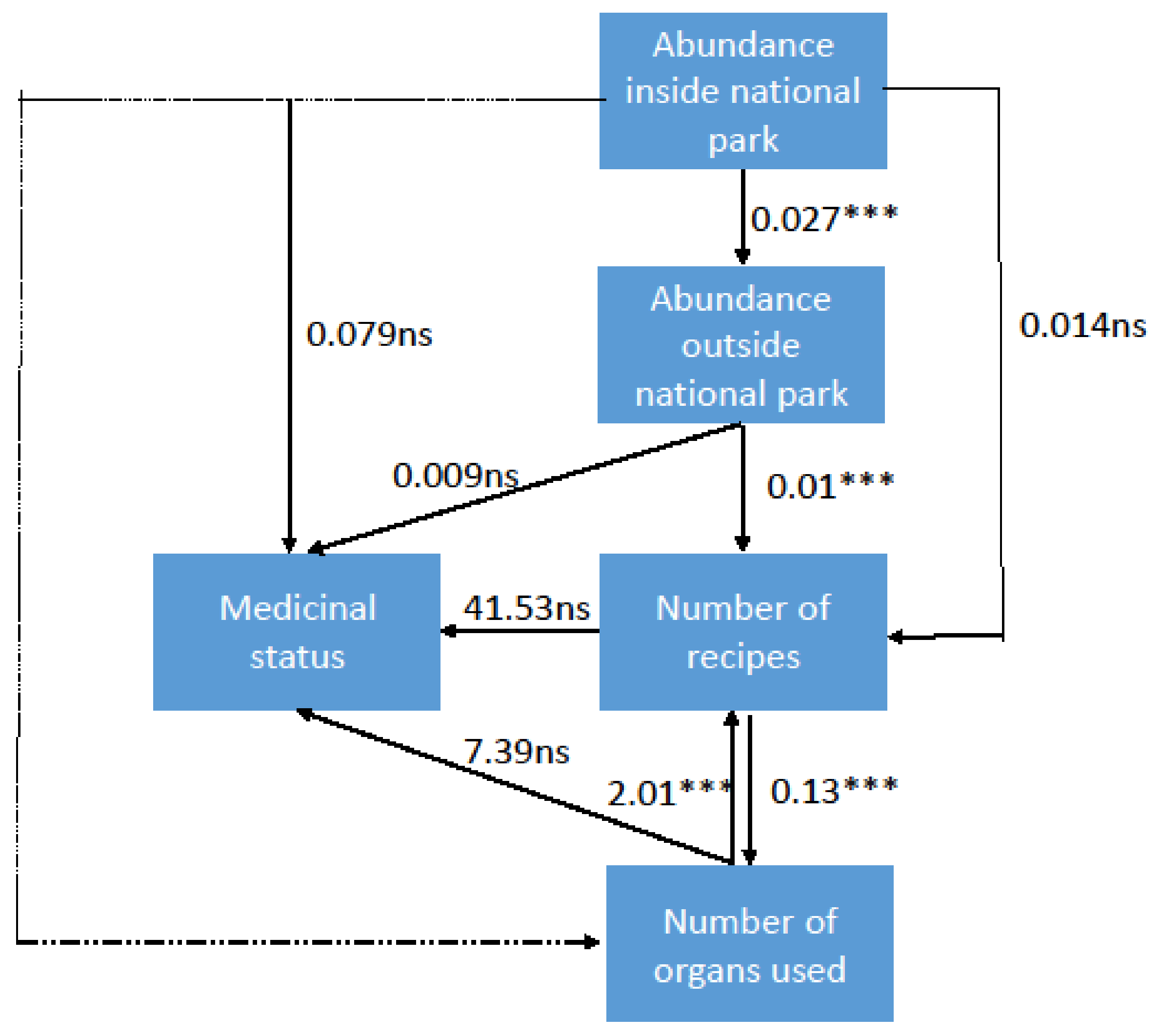 Diversity 14 00693 g003