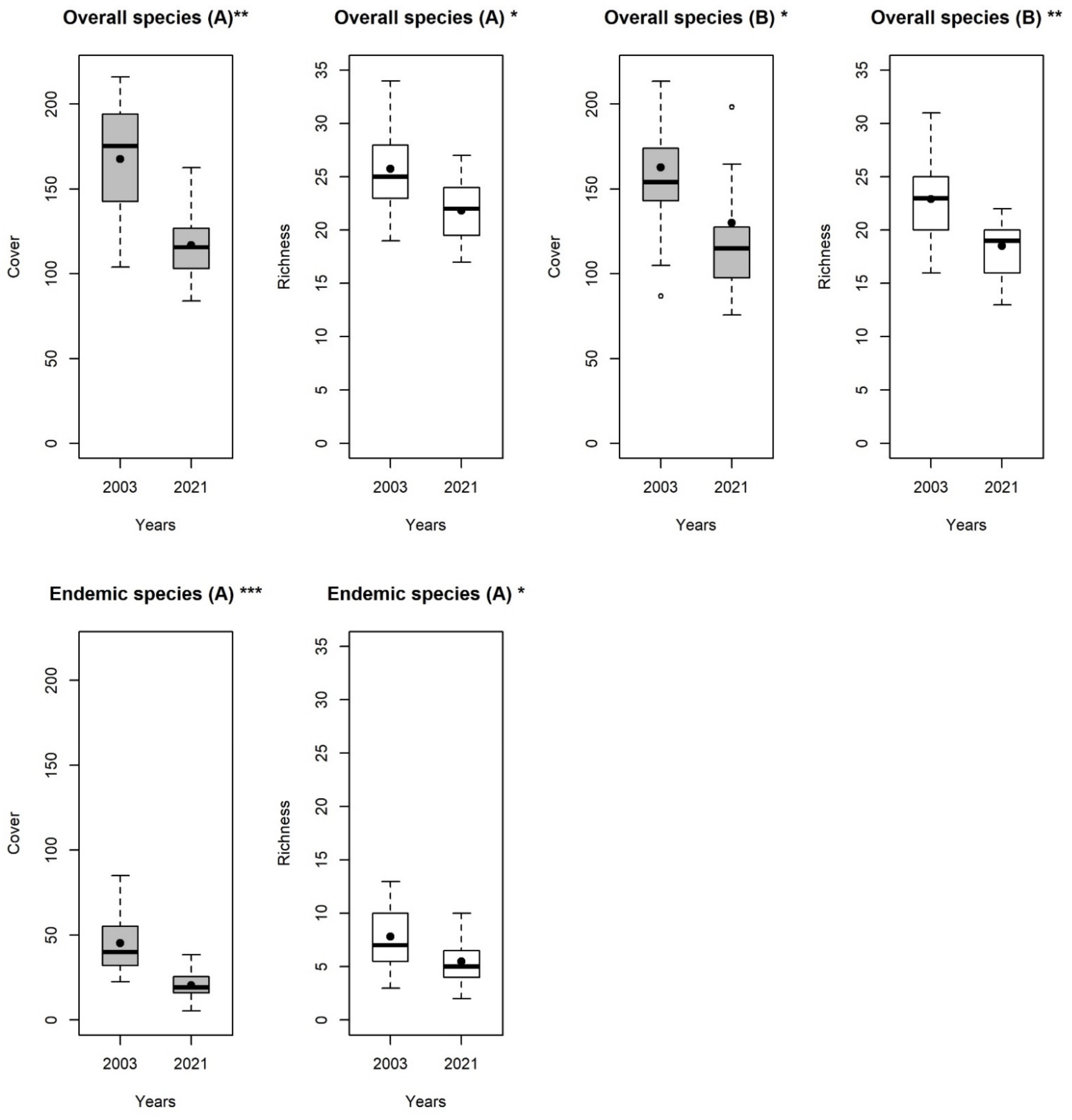 Diversity 14 00695 g003