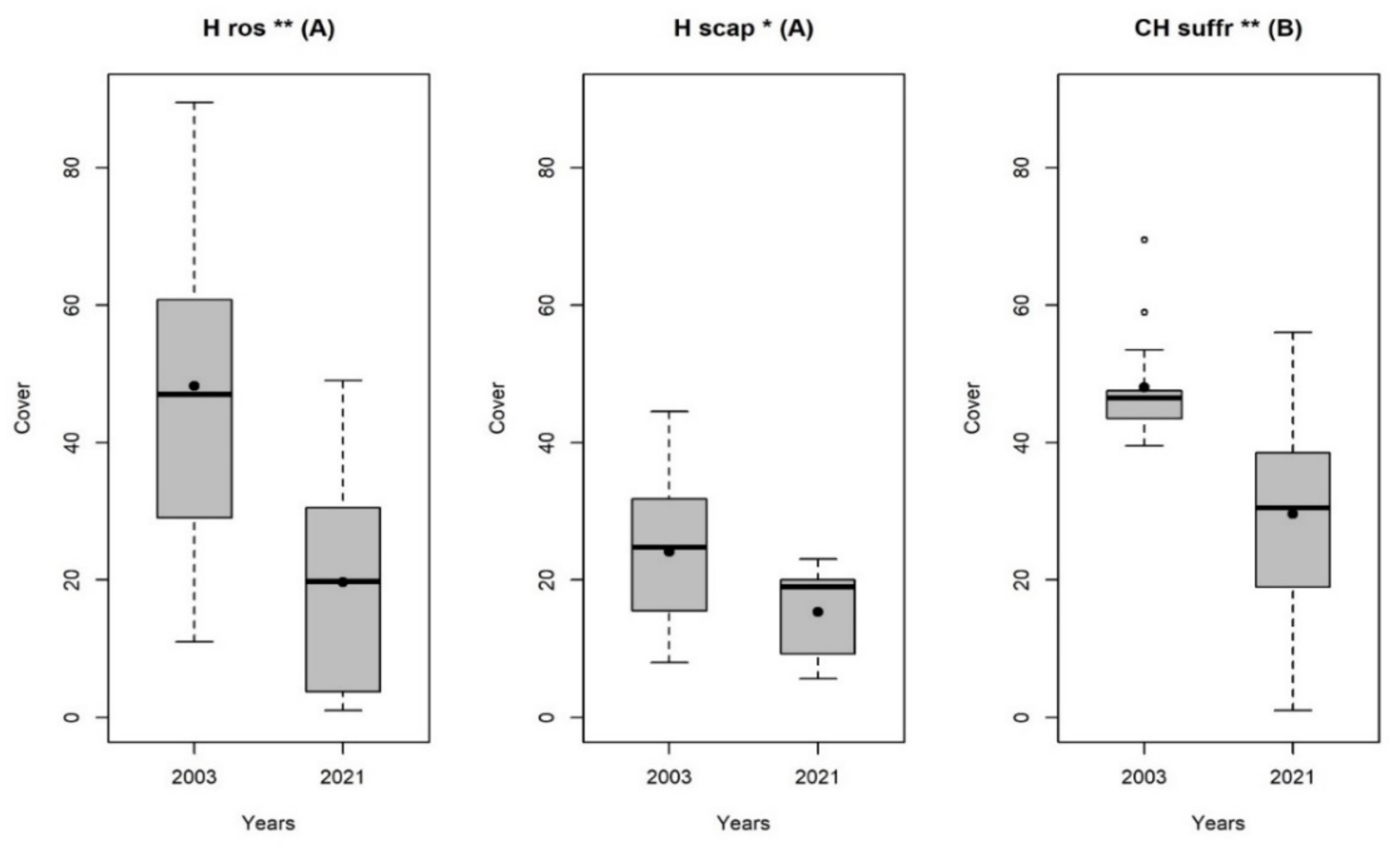 Diversity 14 00695 g005