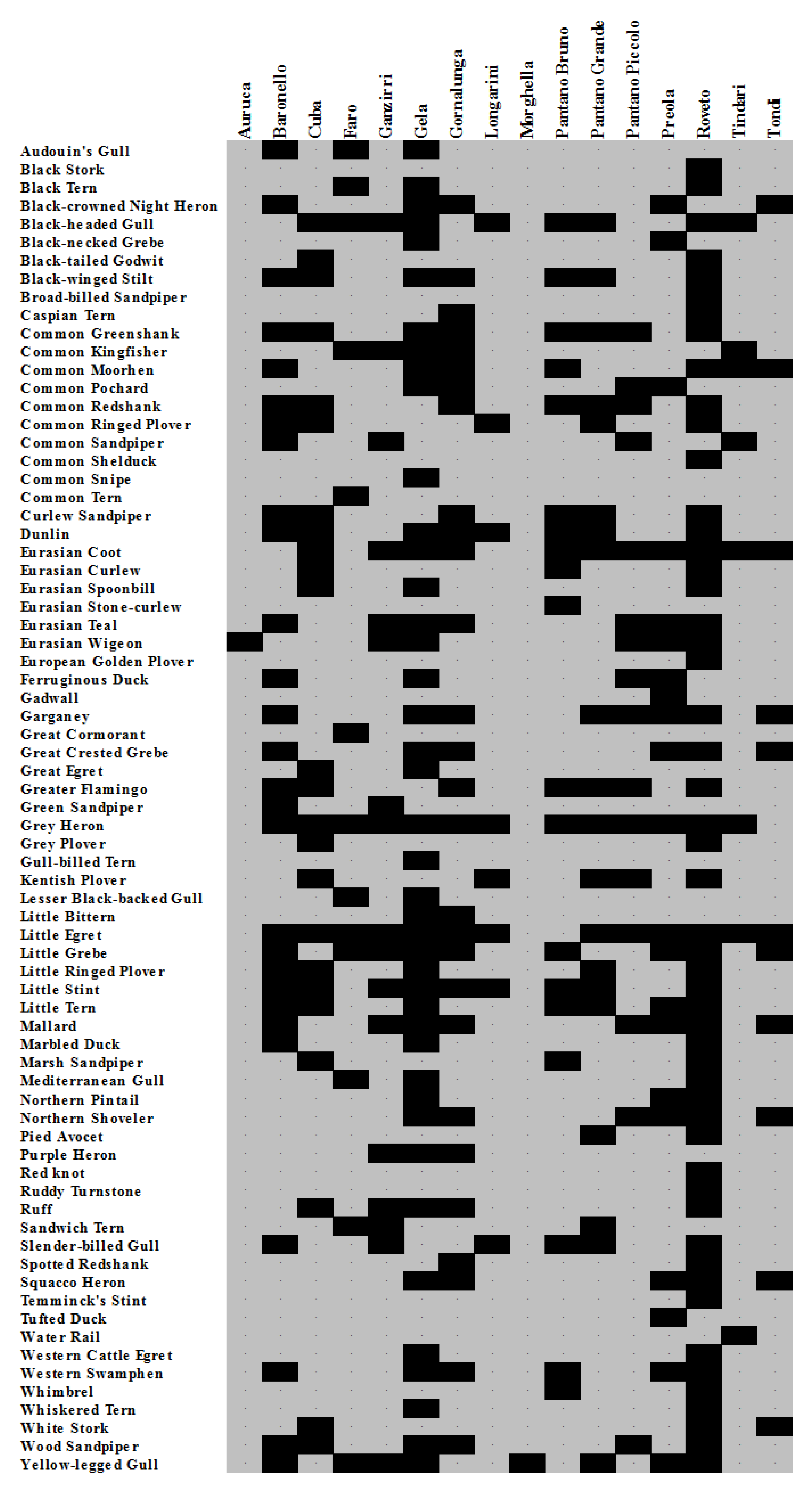 Diversity 14 00696 g002