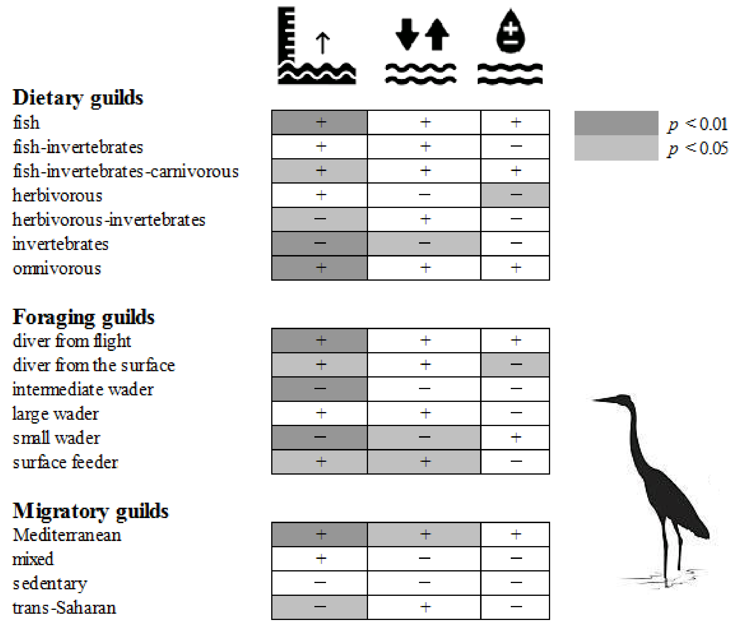 Diversity 14 00696 g004